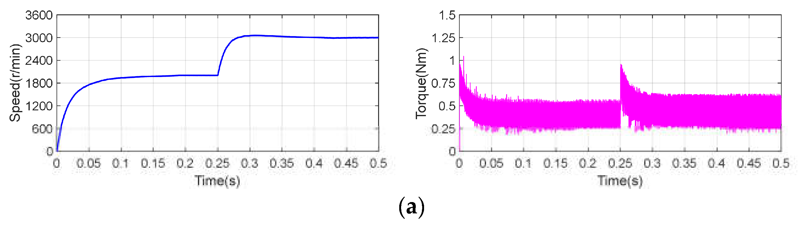 Applsci 12 12177 g009a