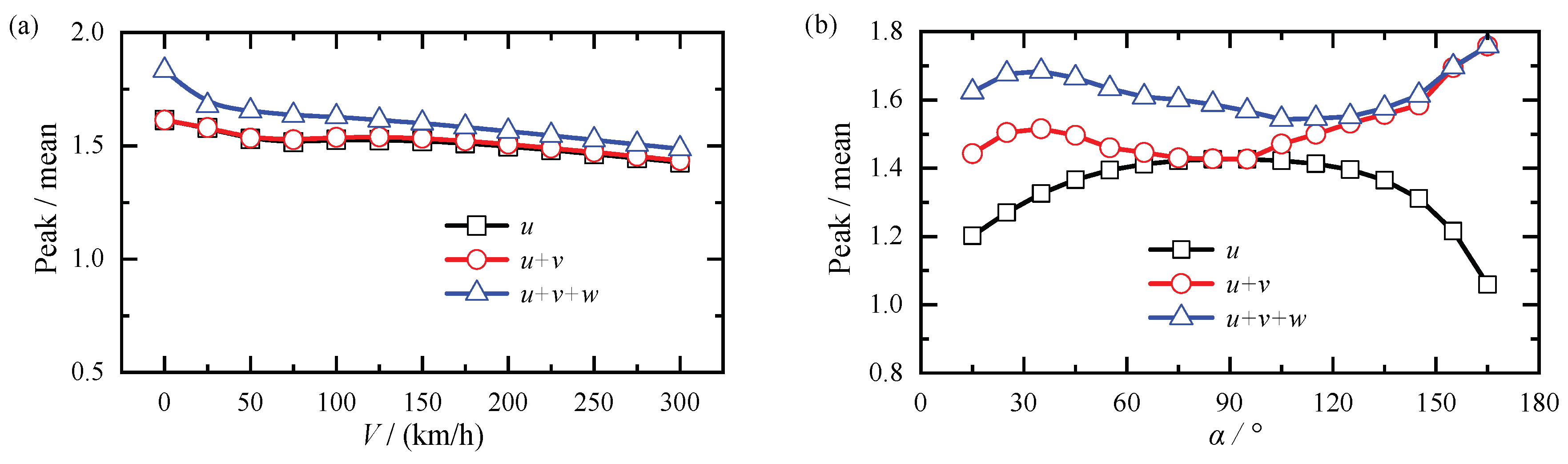 Applsci 12 12183 g022