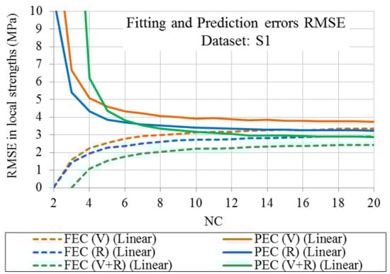 Applsci 12 12190 g004