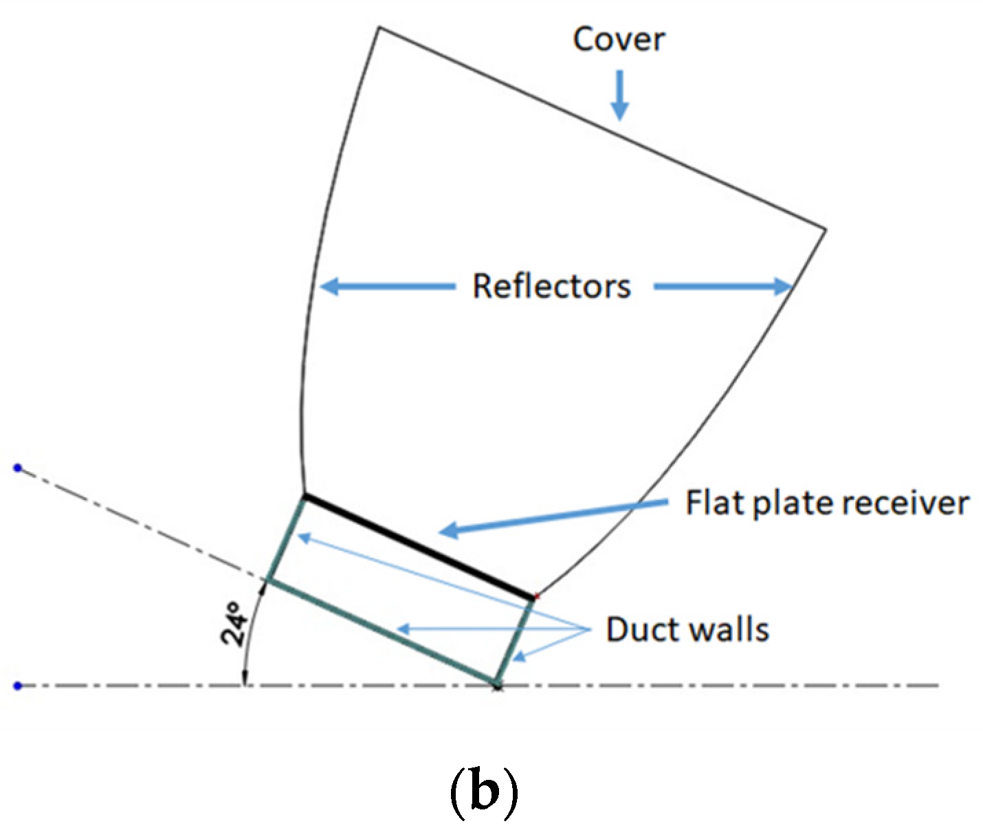 Applsci 12 12199 g001b