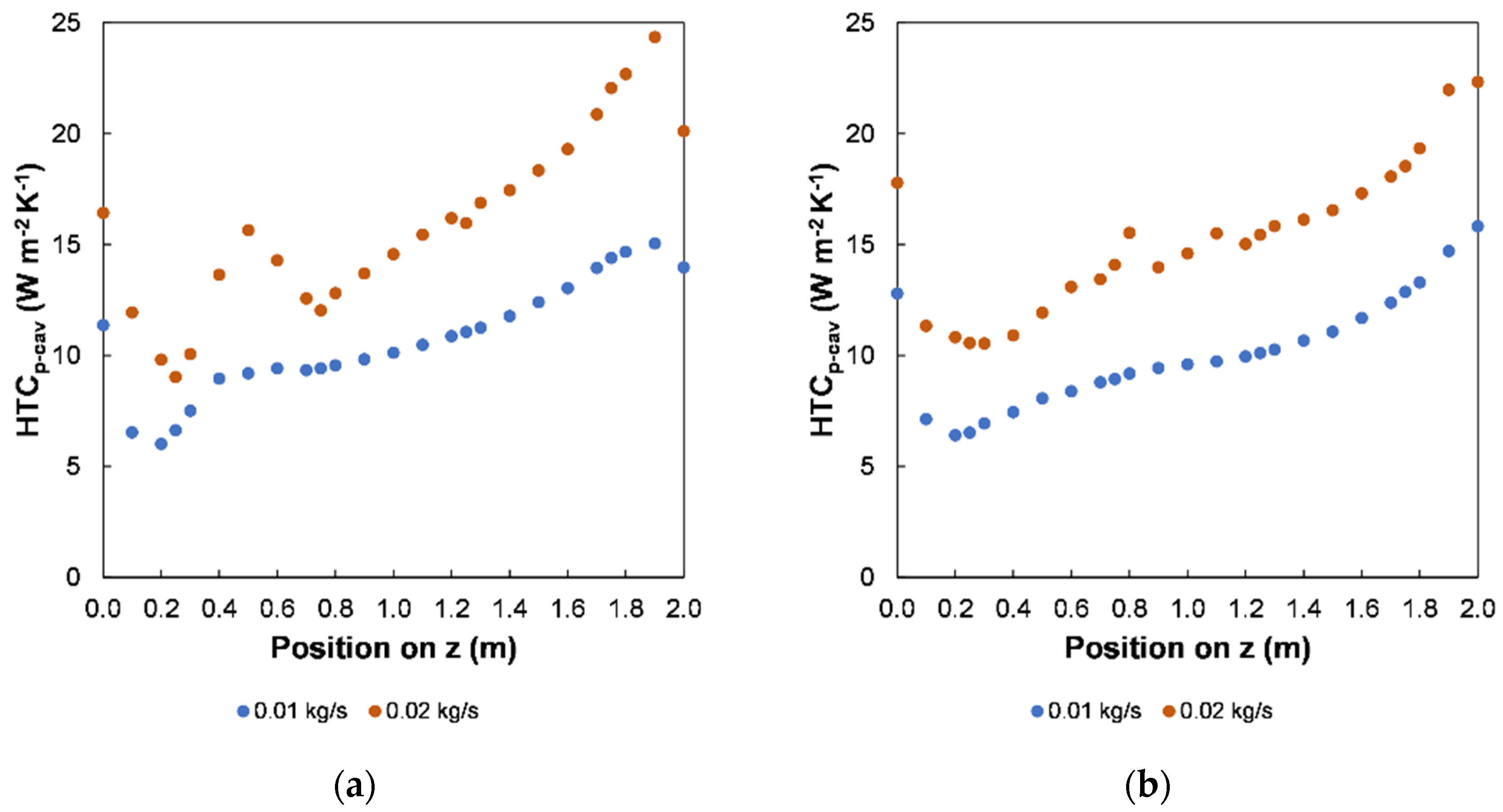 Applsci 12 12199 g011a