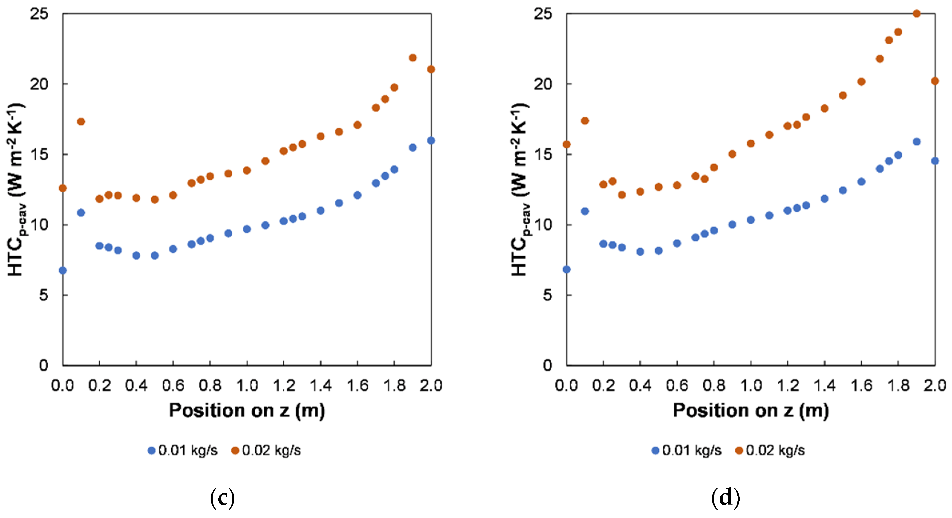 Applsci 12 12199 g011b