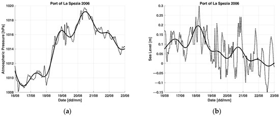Applsci 12 12202 g0a2