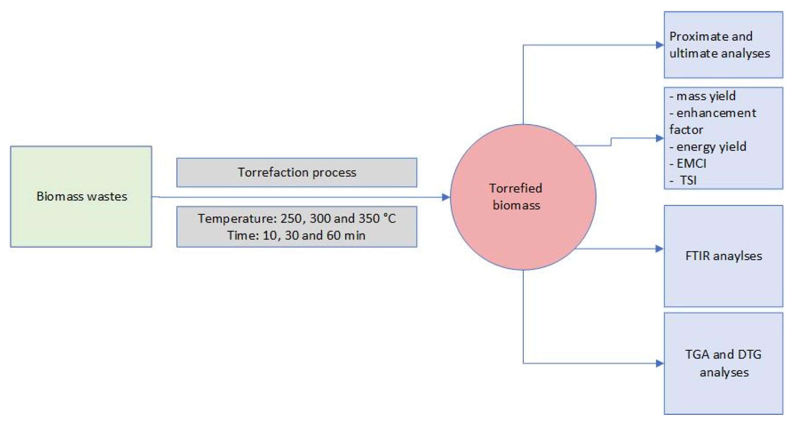 Applsci 12 12210 g001