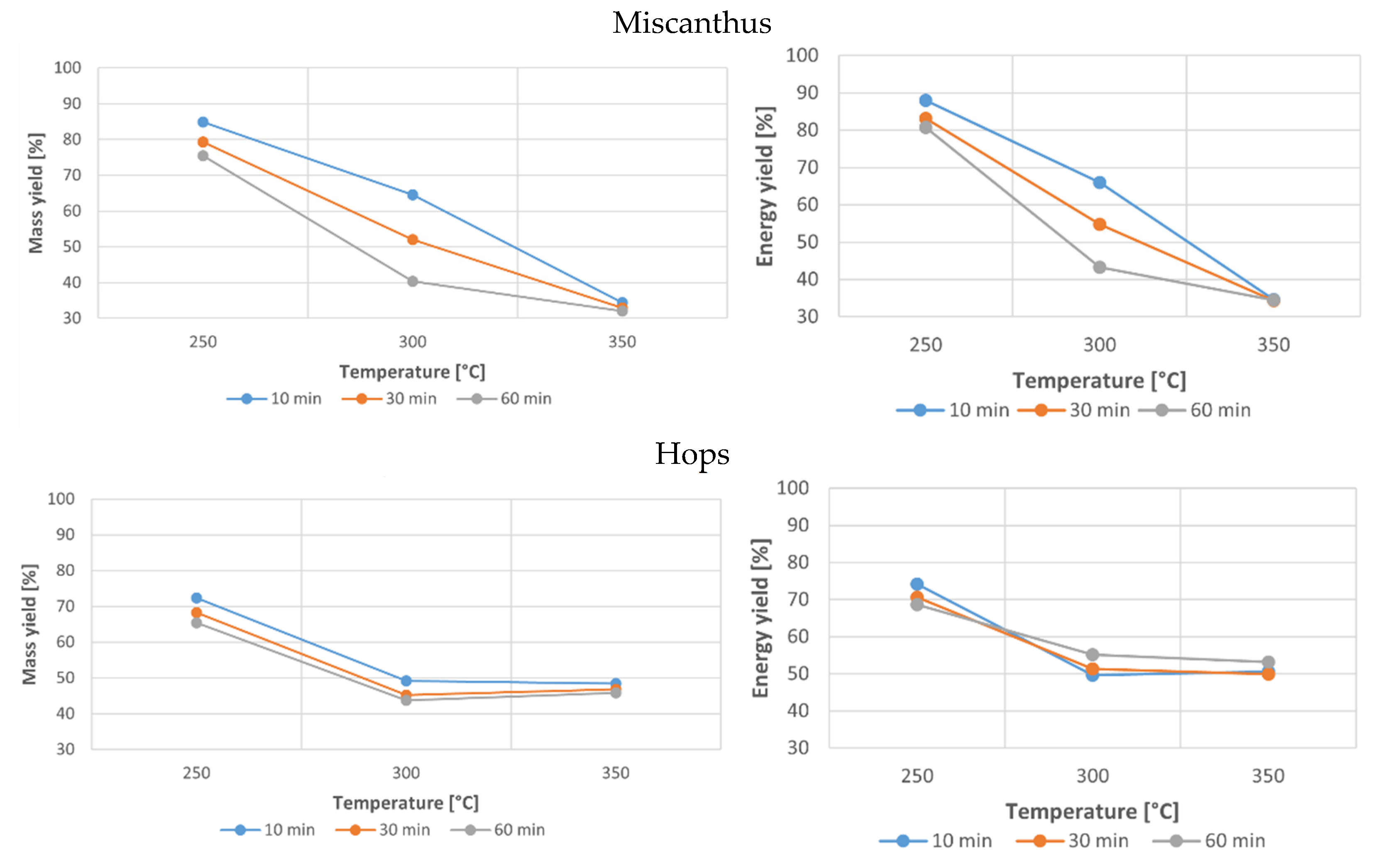Applsci 12 12210 g003a