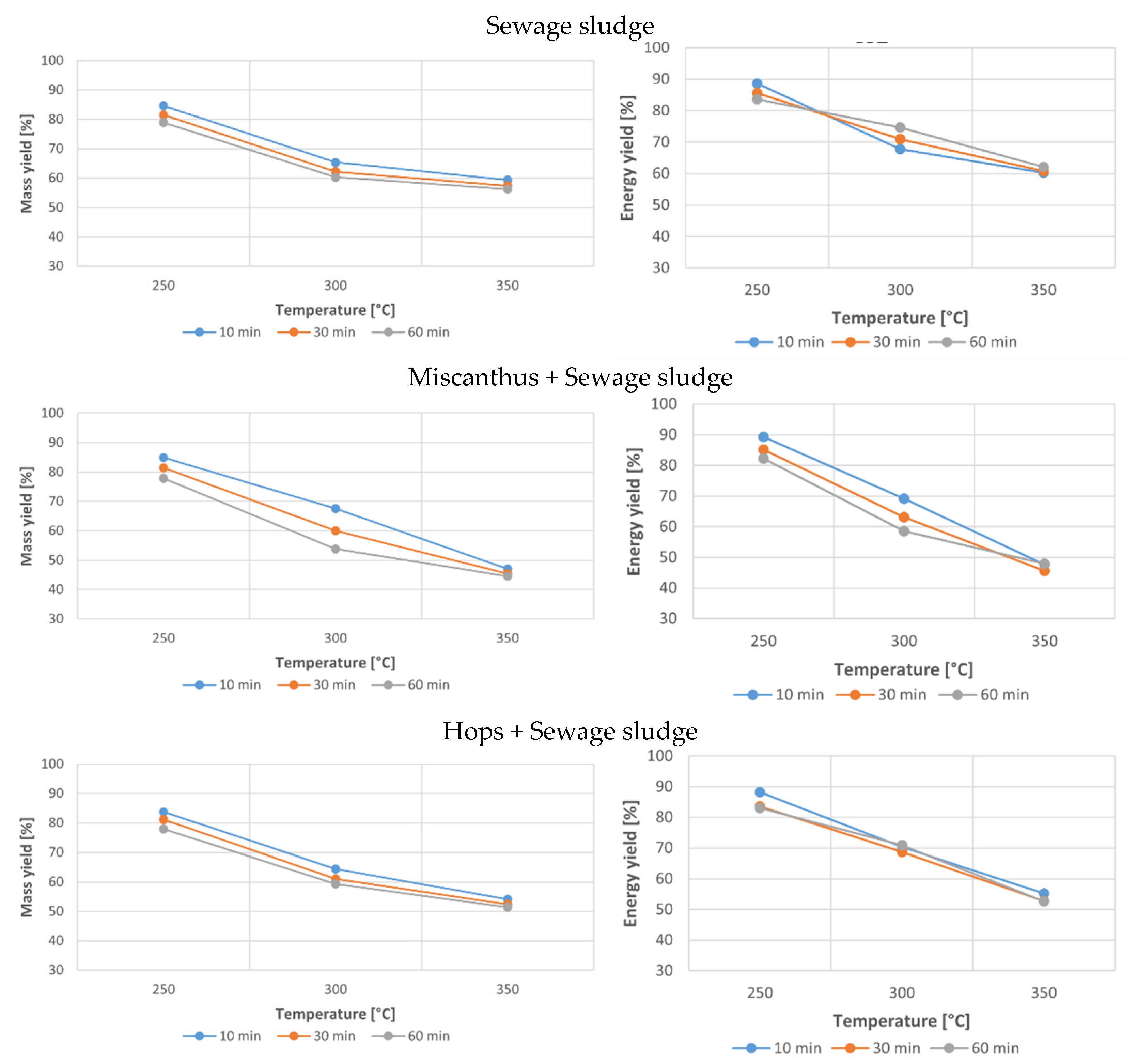 Applsci 12 12210 g003b