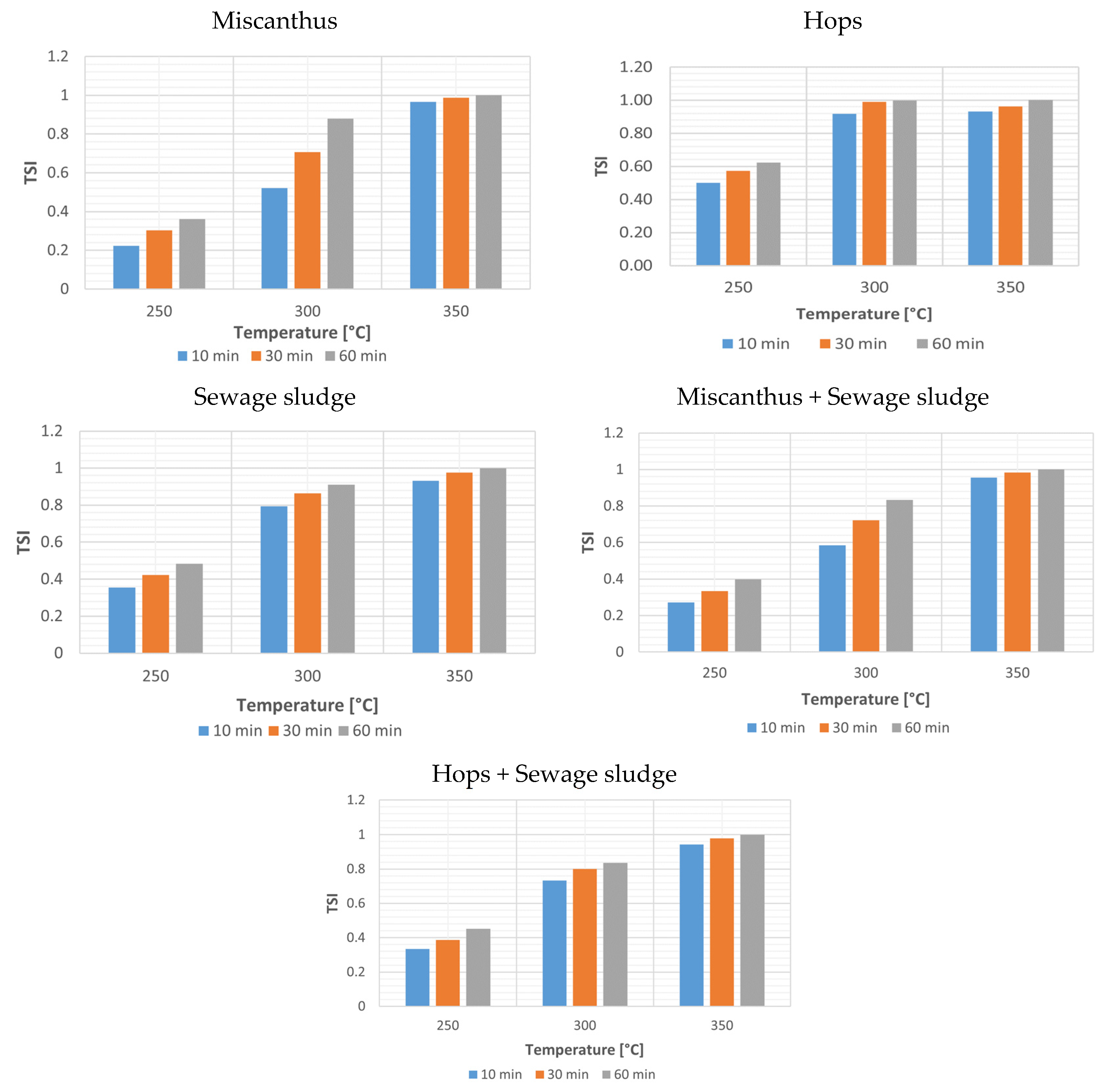 Applsci 12 12210 g004