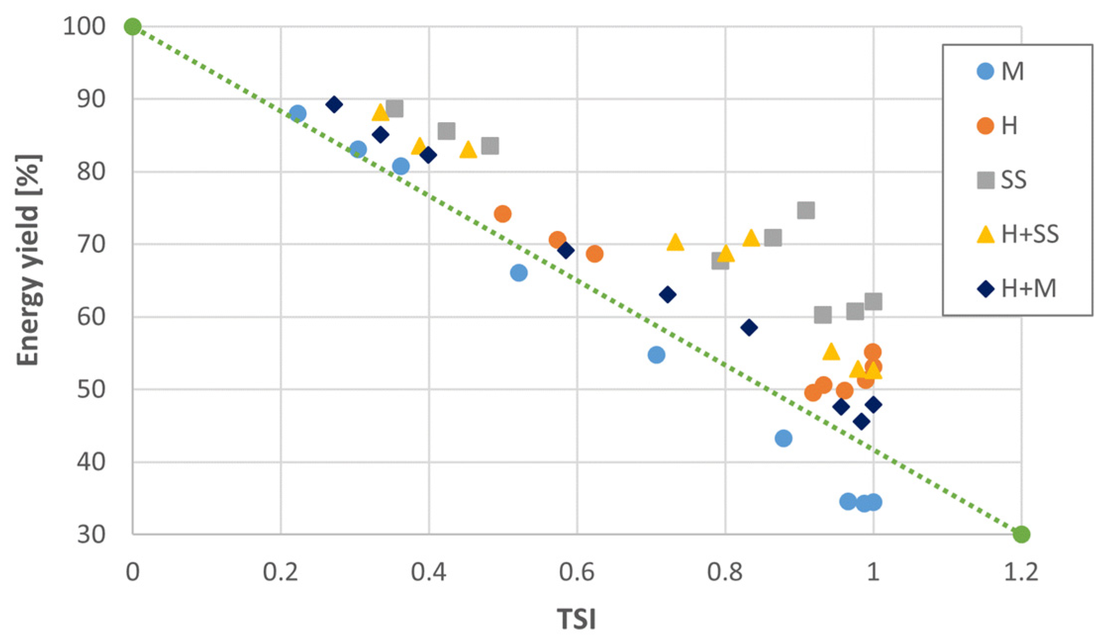Applsci 12 12210 g005