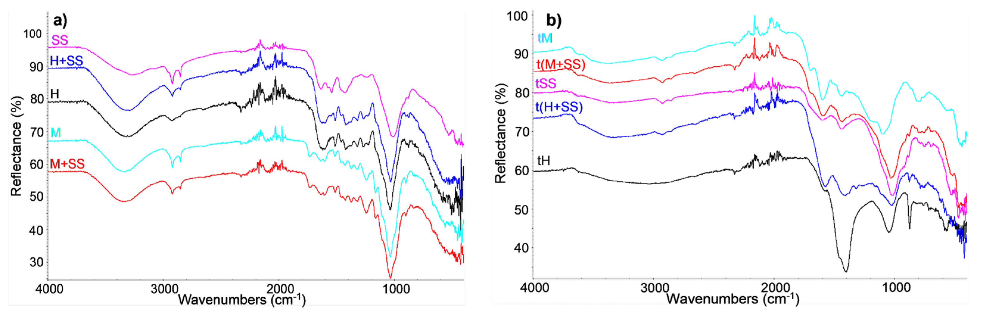 Applsci 12 12210 g007