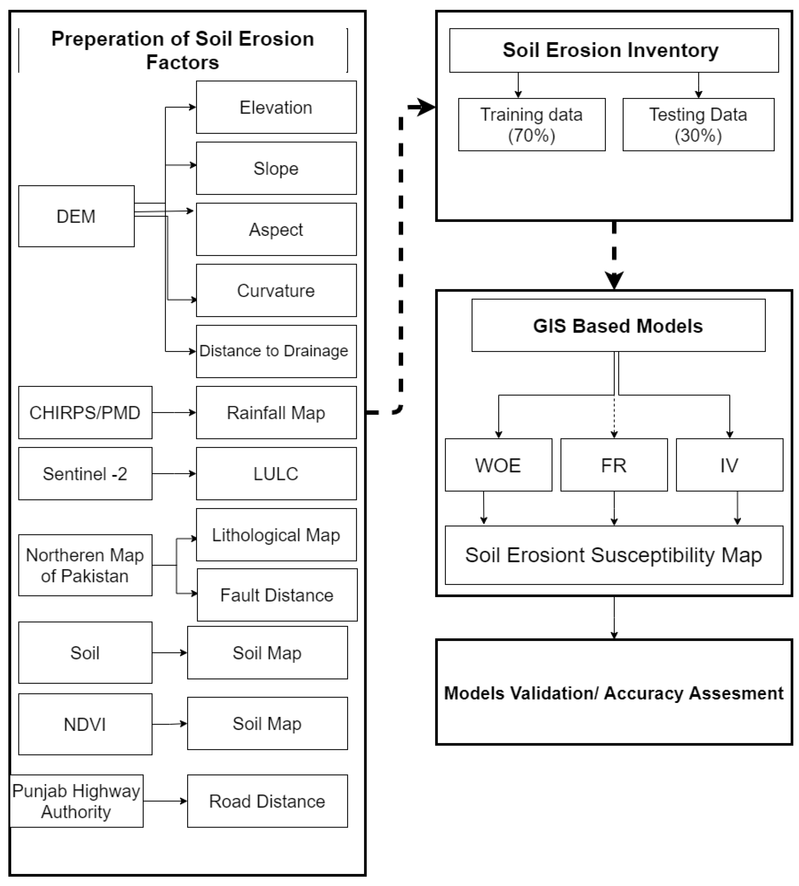 Applsci 12 12211 g002