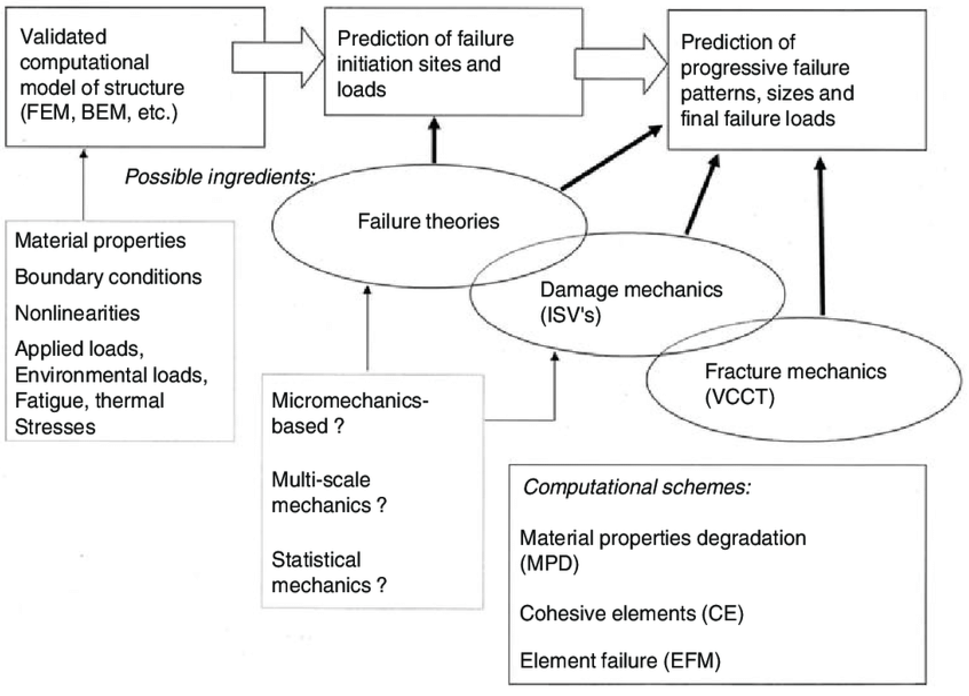 Applsci 12 12220 g005 Applsci 12 12220 g005