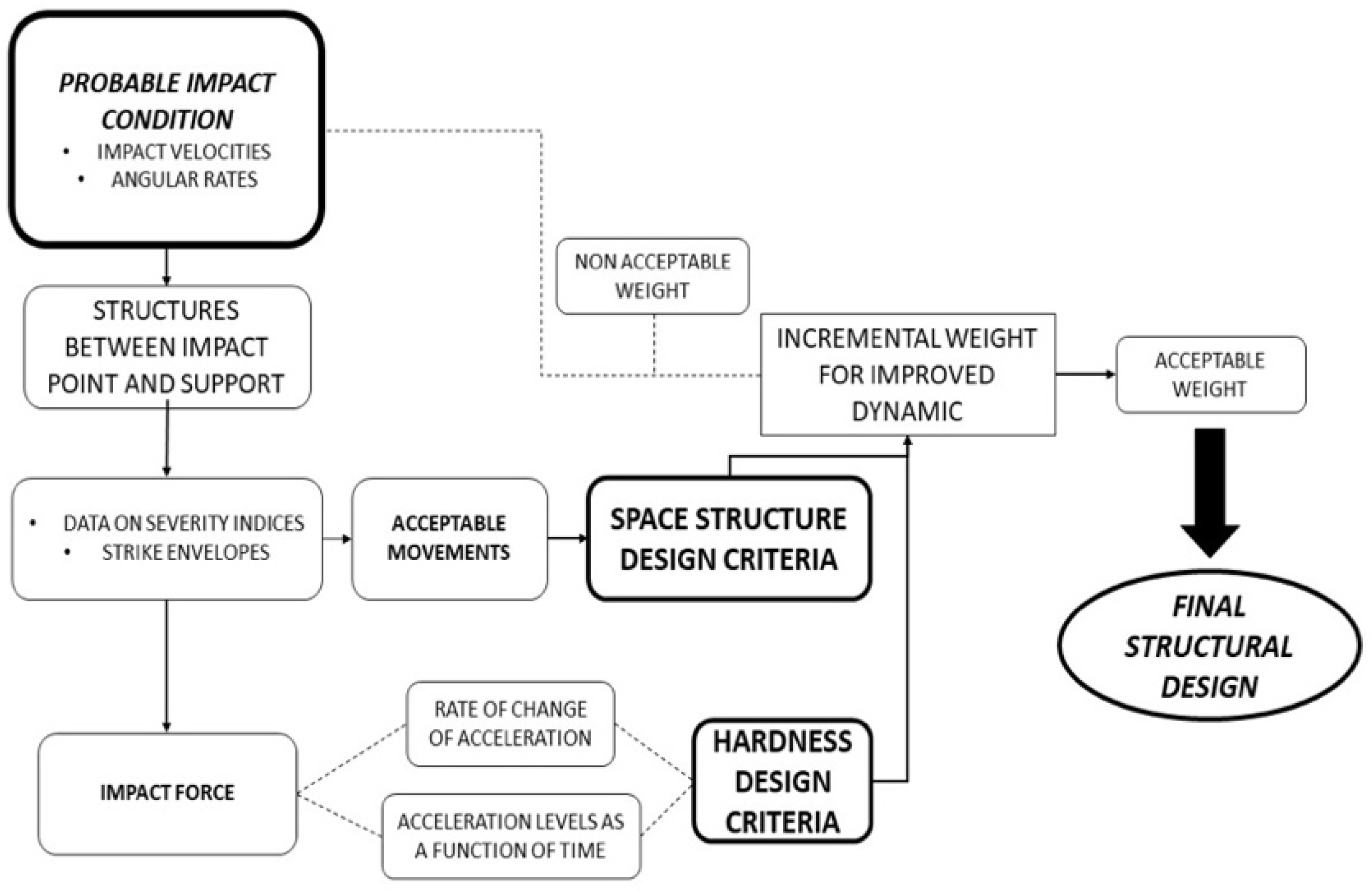 Applsci 12 12220 g006 Applsci 12 12220 g006