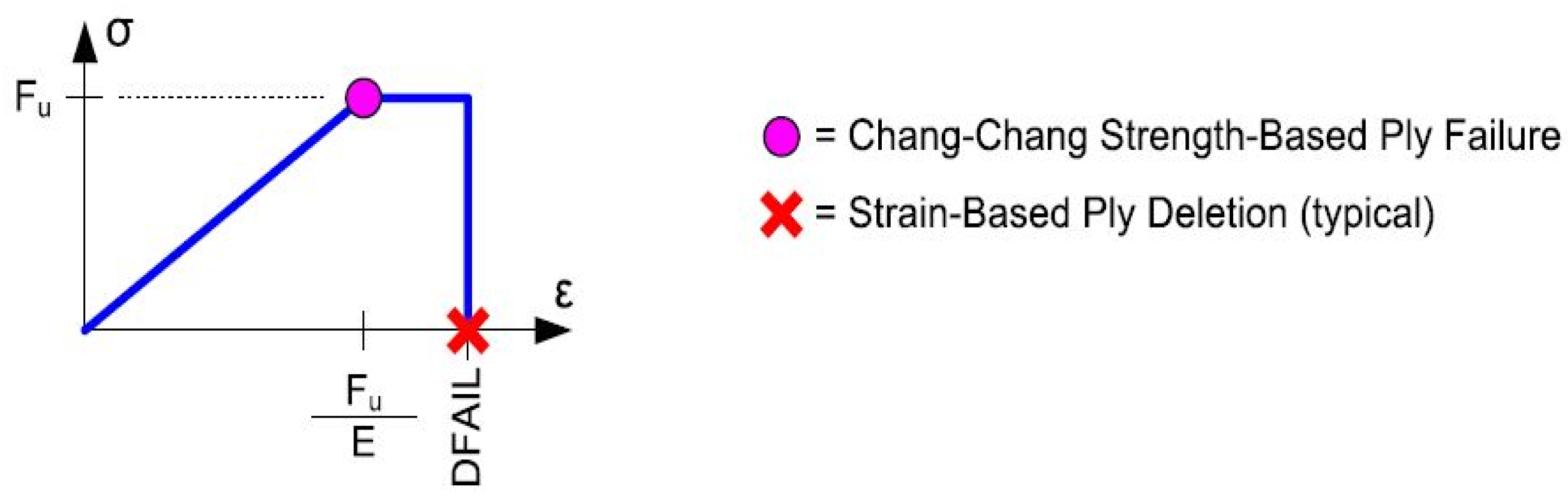 Applsci 12 12220 g007 Applsci 12 12220 g007