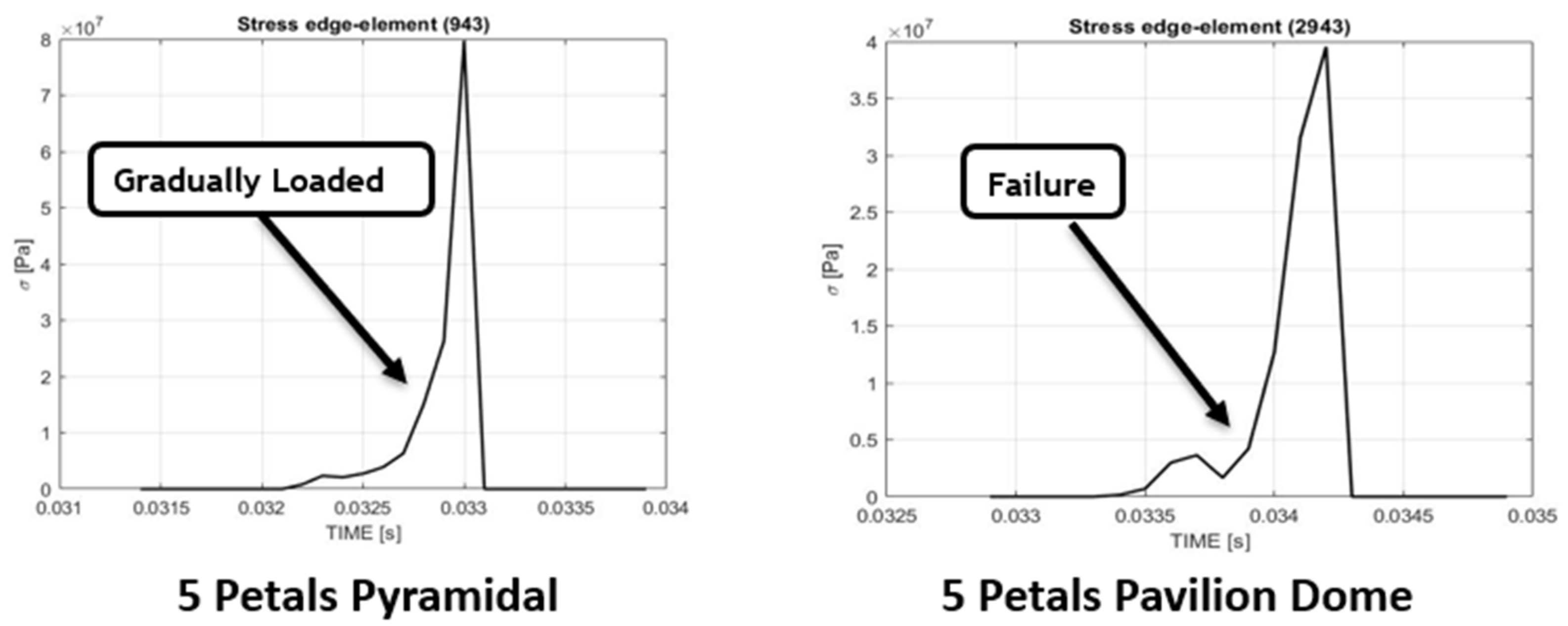 Applsci 12 12220 g016 Applsci 12 12220 g016