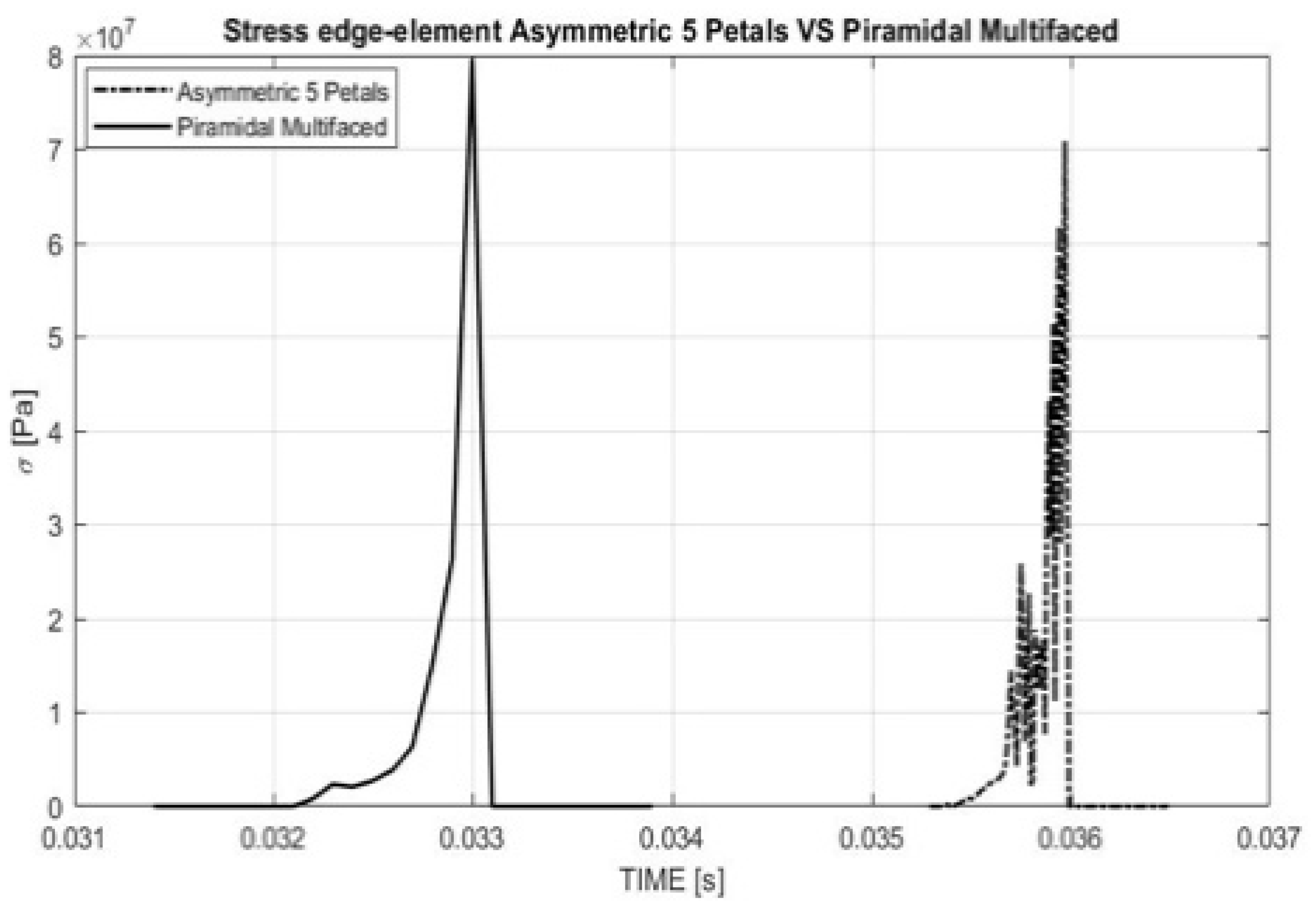 Applsci 12 12220 g017 Applsci 12 12220 g017