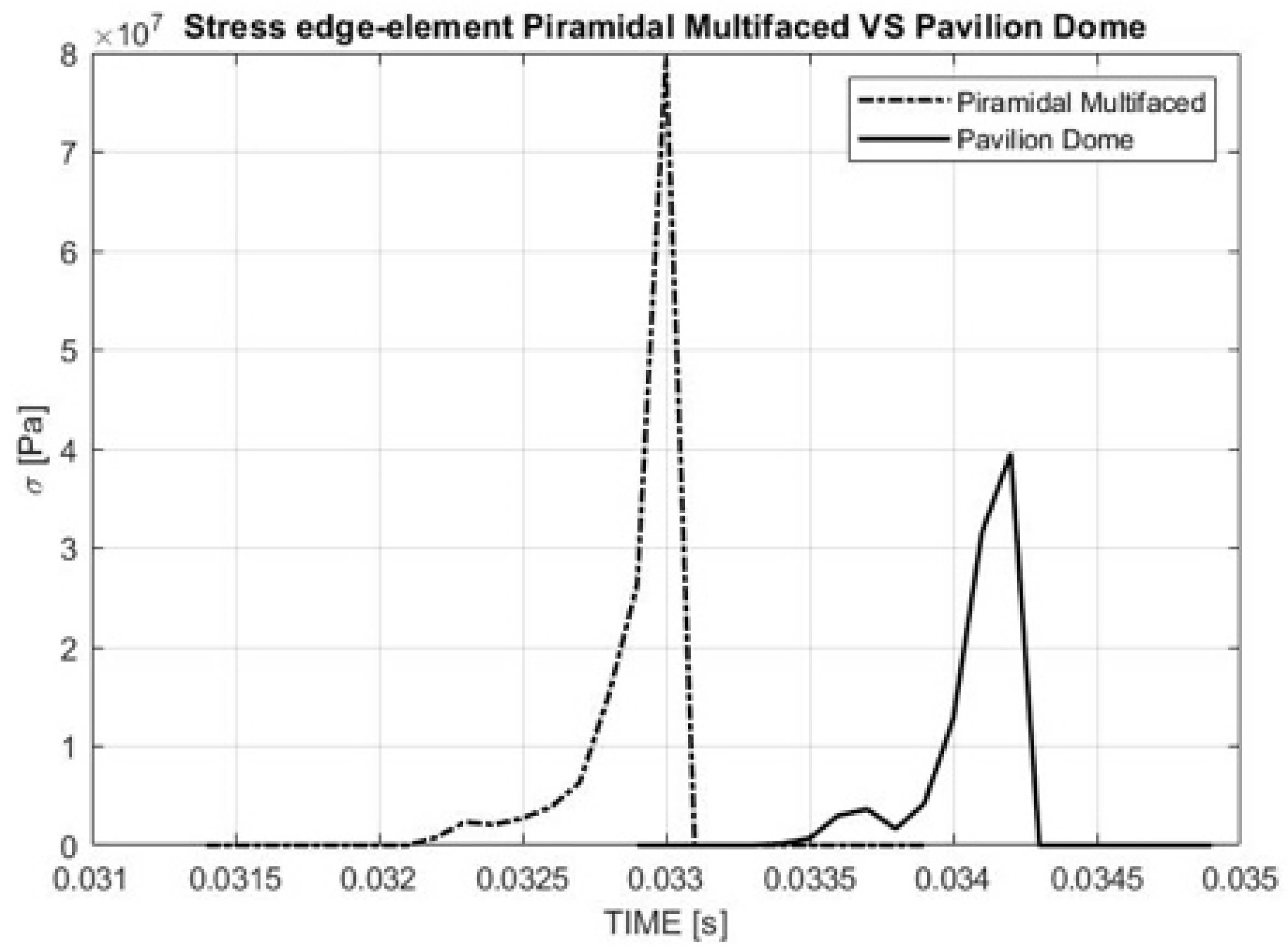 Applsci 12 12220 g018 Applsci 12 12220 g018