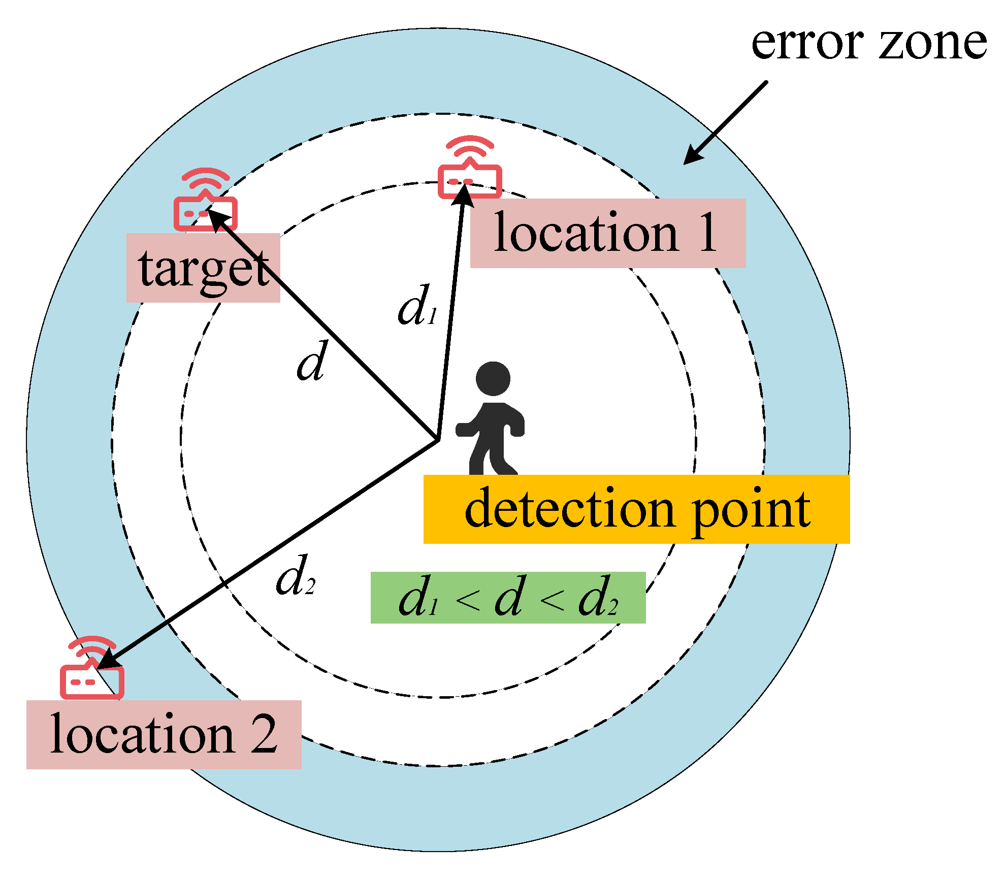 Applsci 12 12224 g006