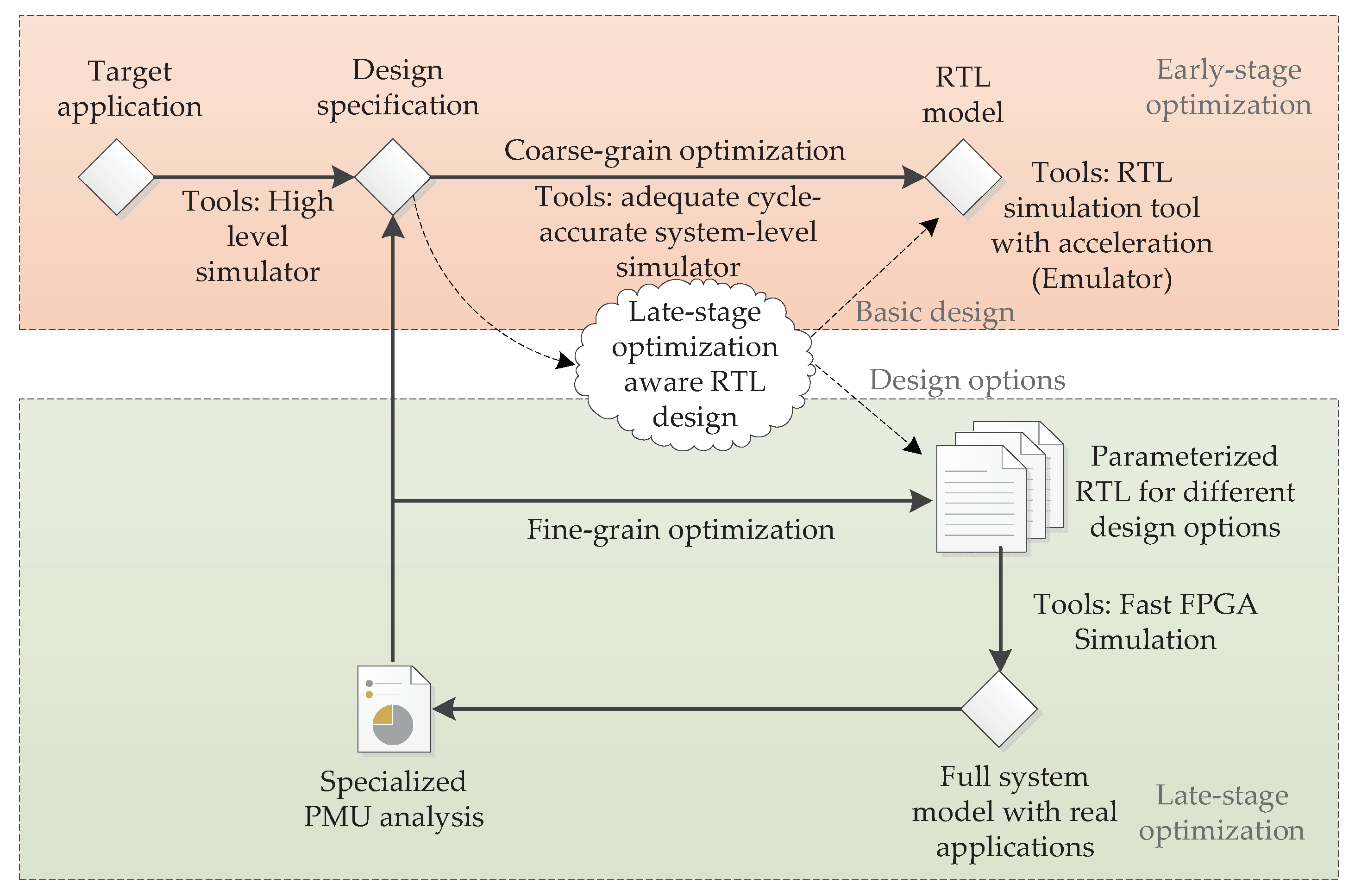 Applsci 12 12225 g002