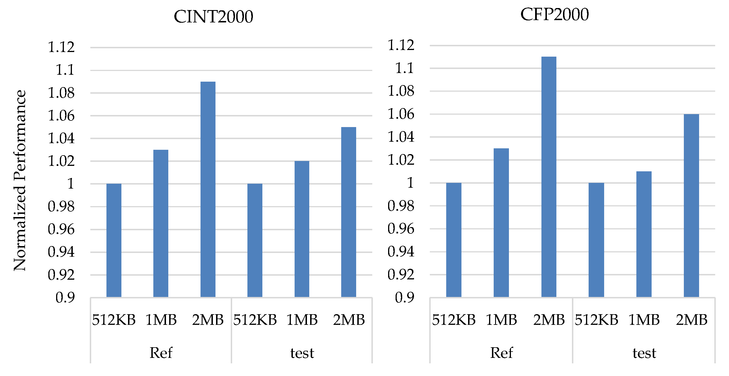 Applsci 12 12225 g007