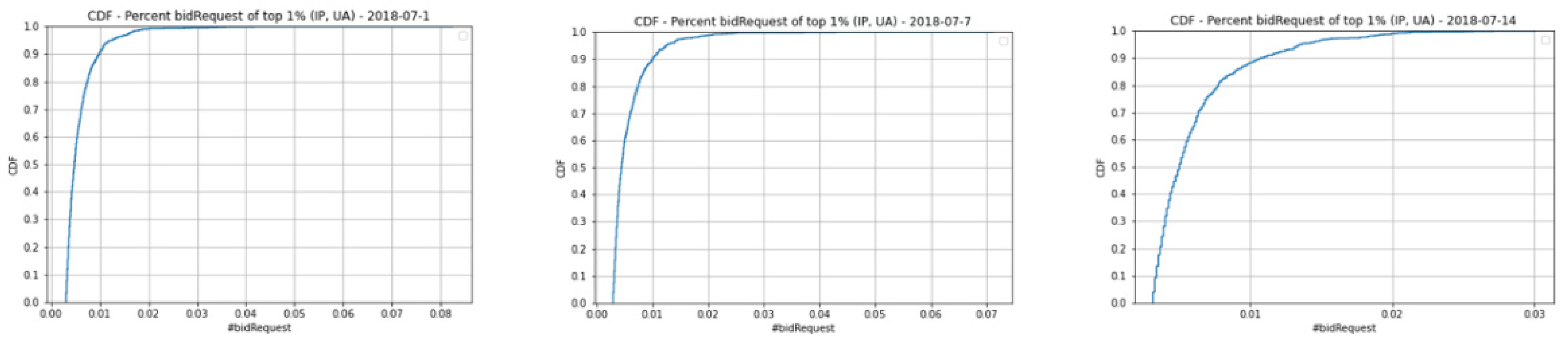 Applsci 12 12228 g007
