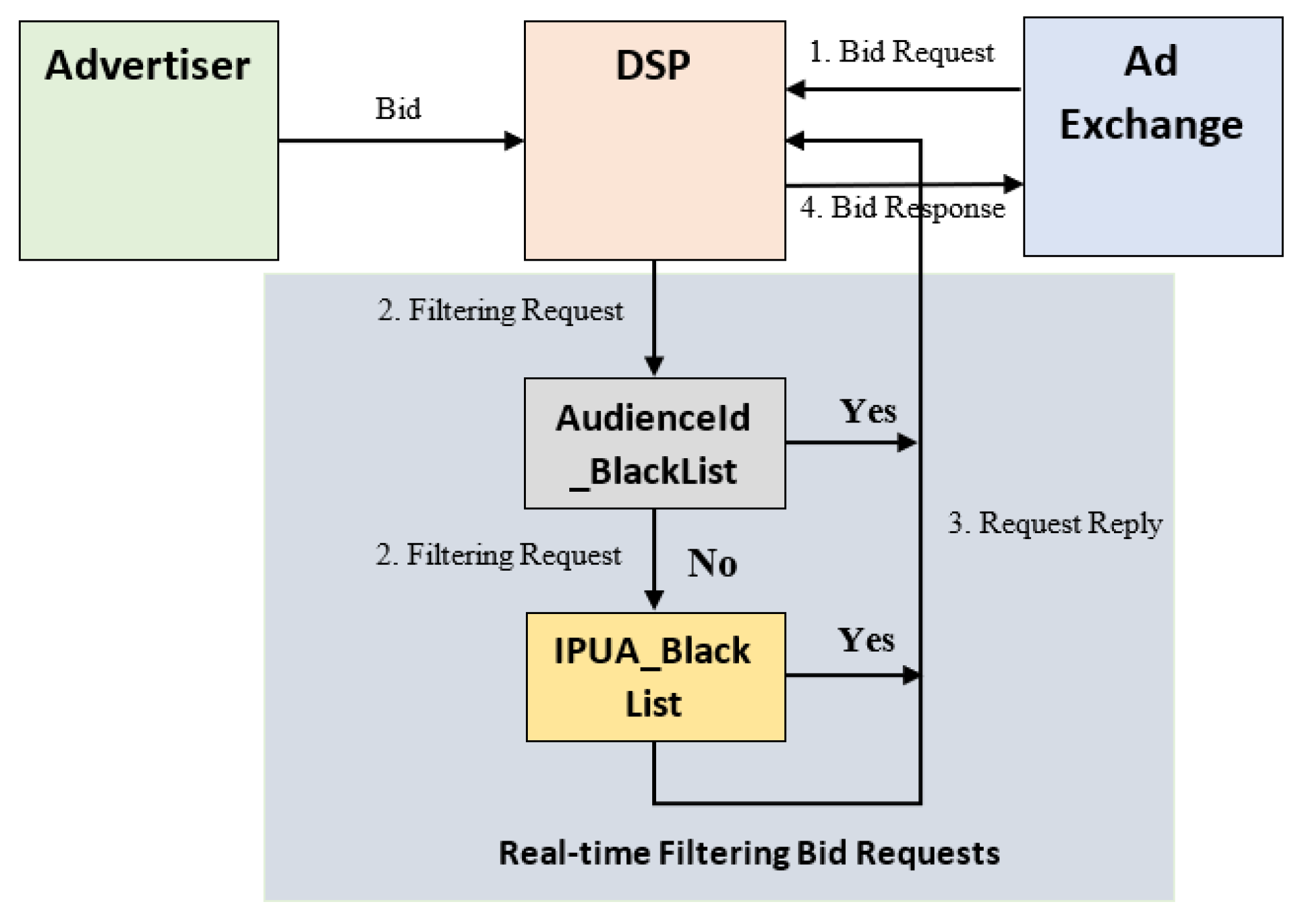 Applsci 12 12228 g011