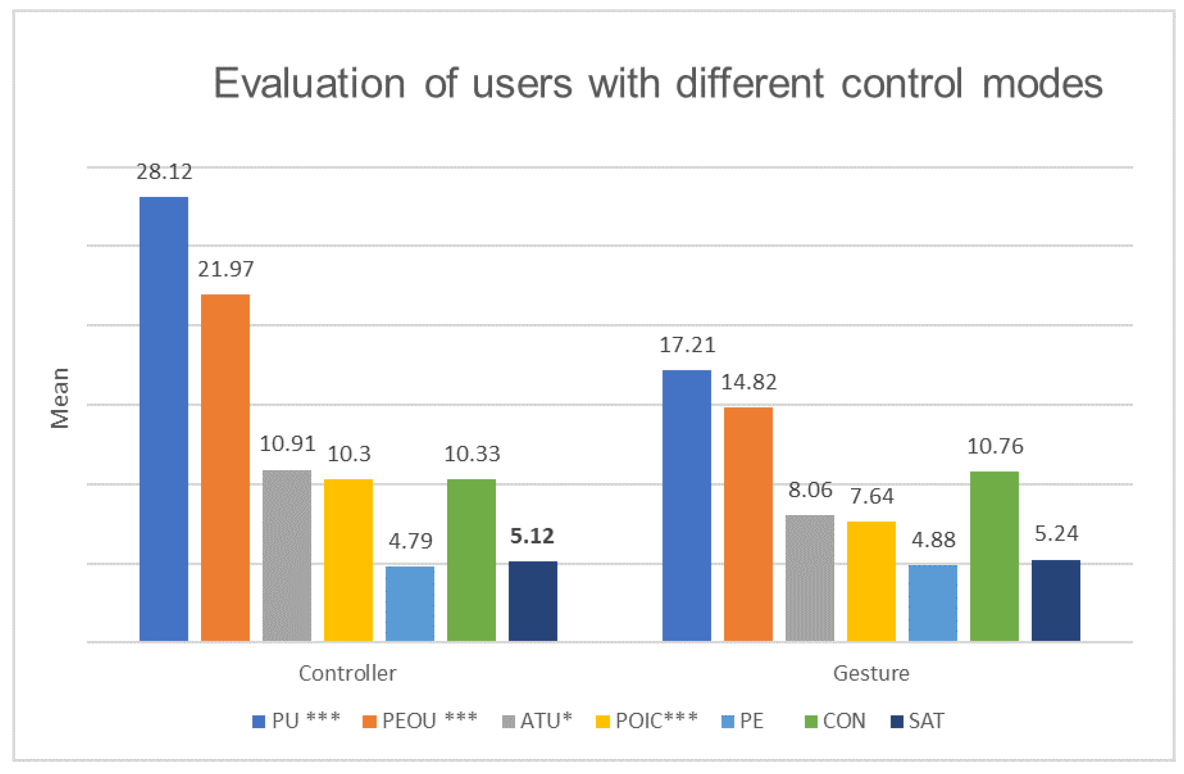 Applsci 12 12230 g006 Applsci 12 12230 g006