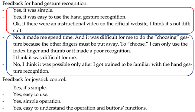 Applsci 12 12230 i001