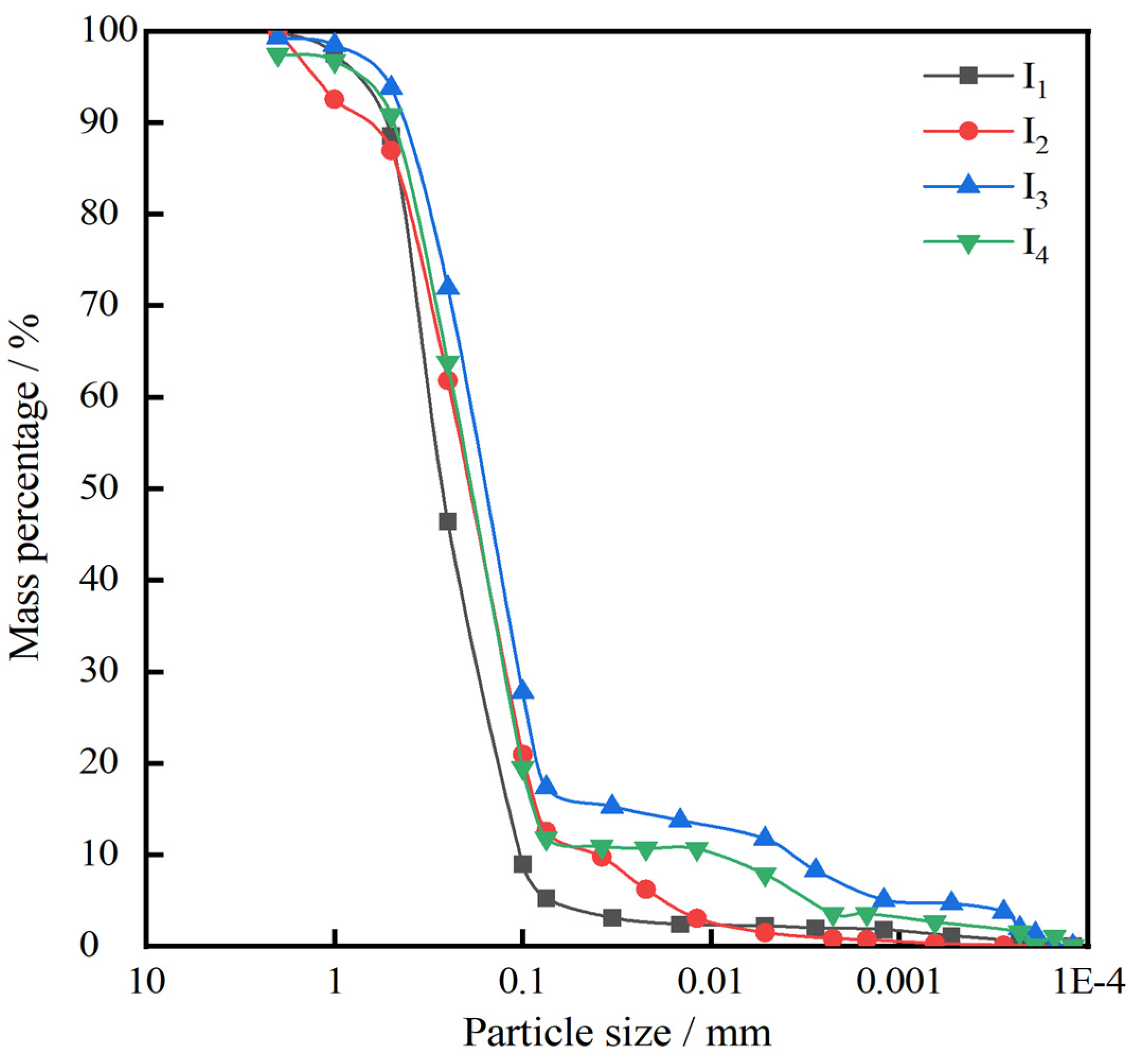 Applsci 12 12231 g002