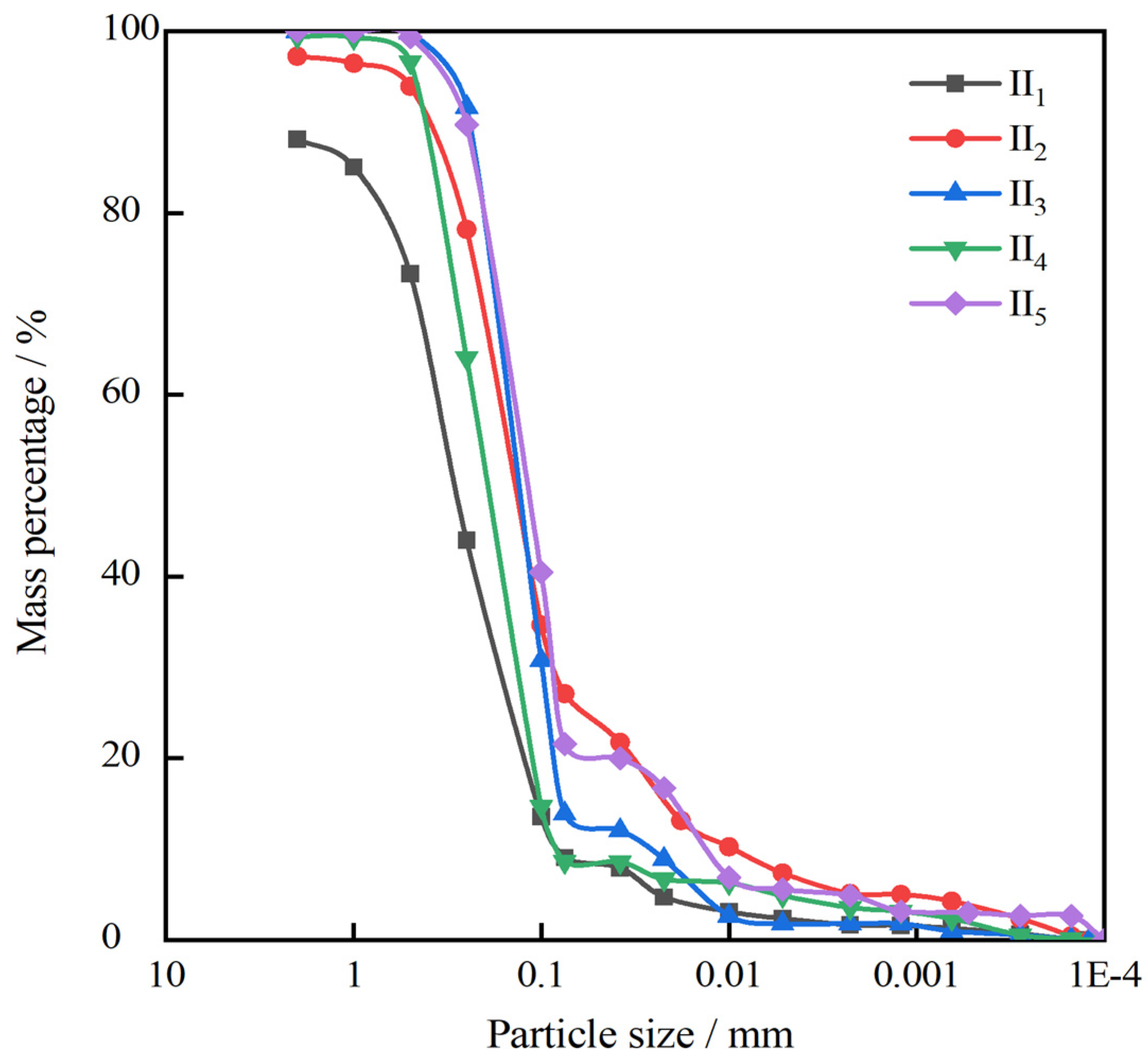 Applsci 12 12231 g003