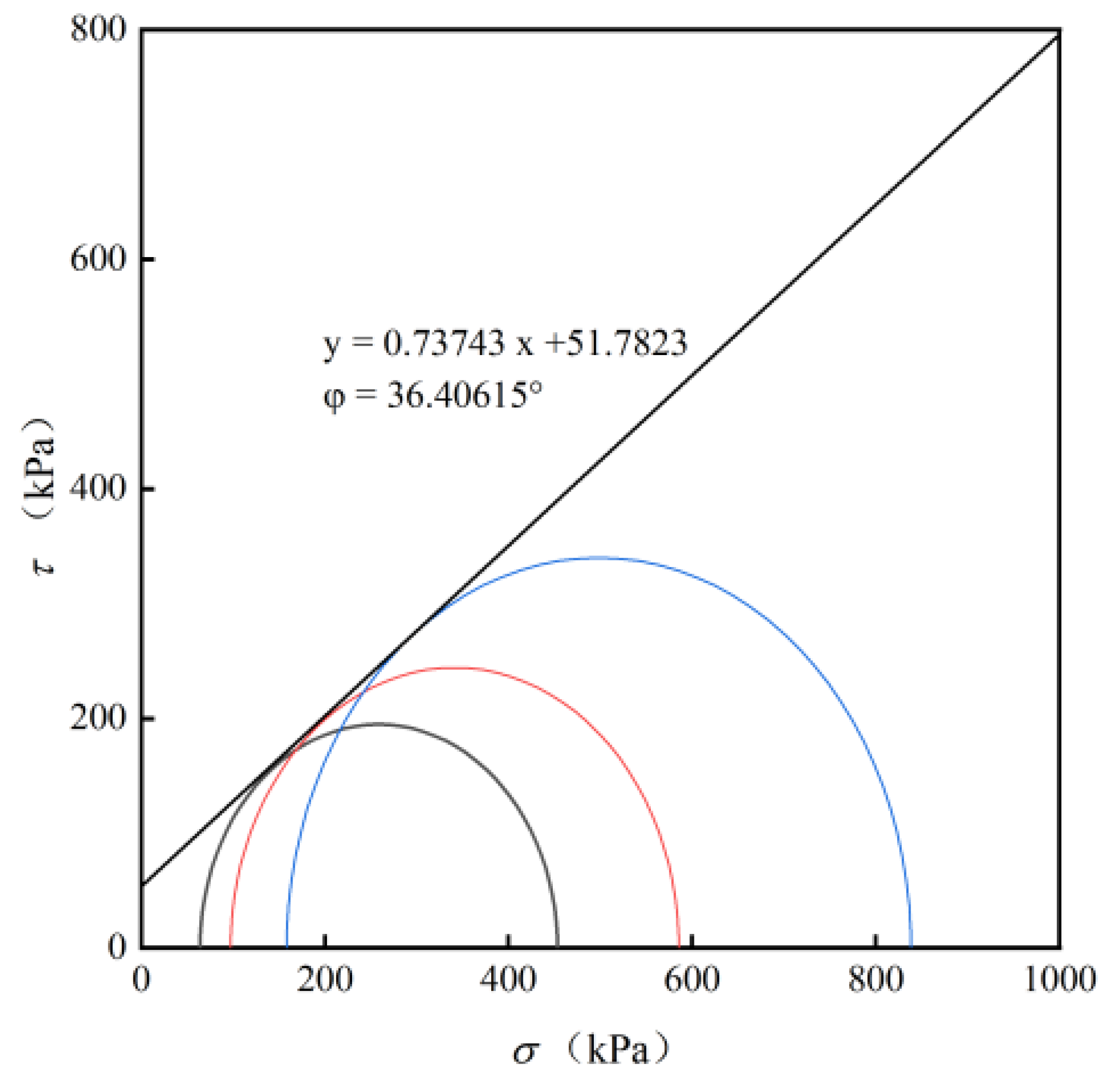 Applsci 12 12231 g015