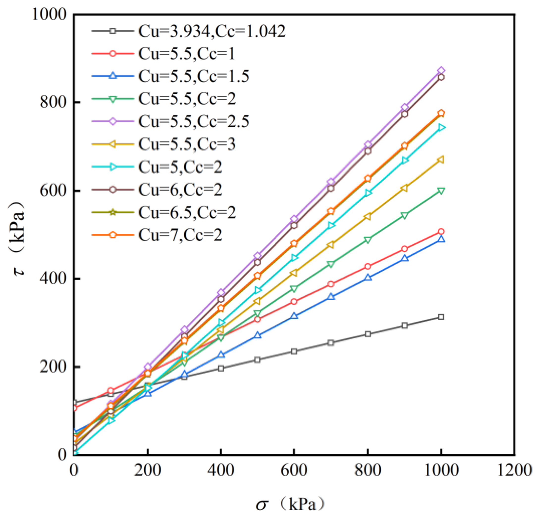 Applsci 12 12231 g016