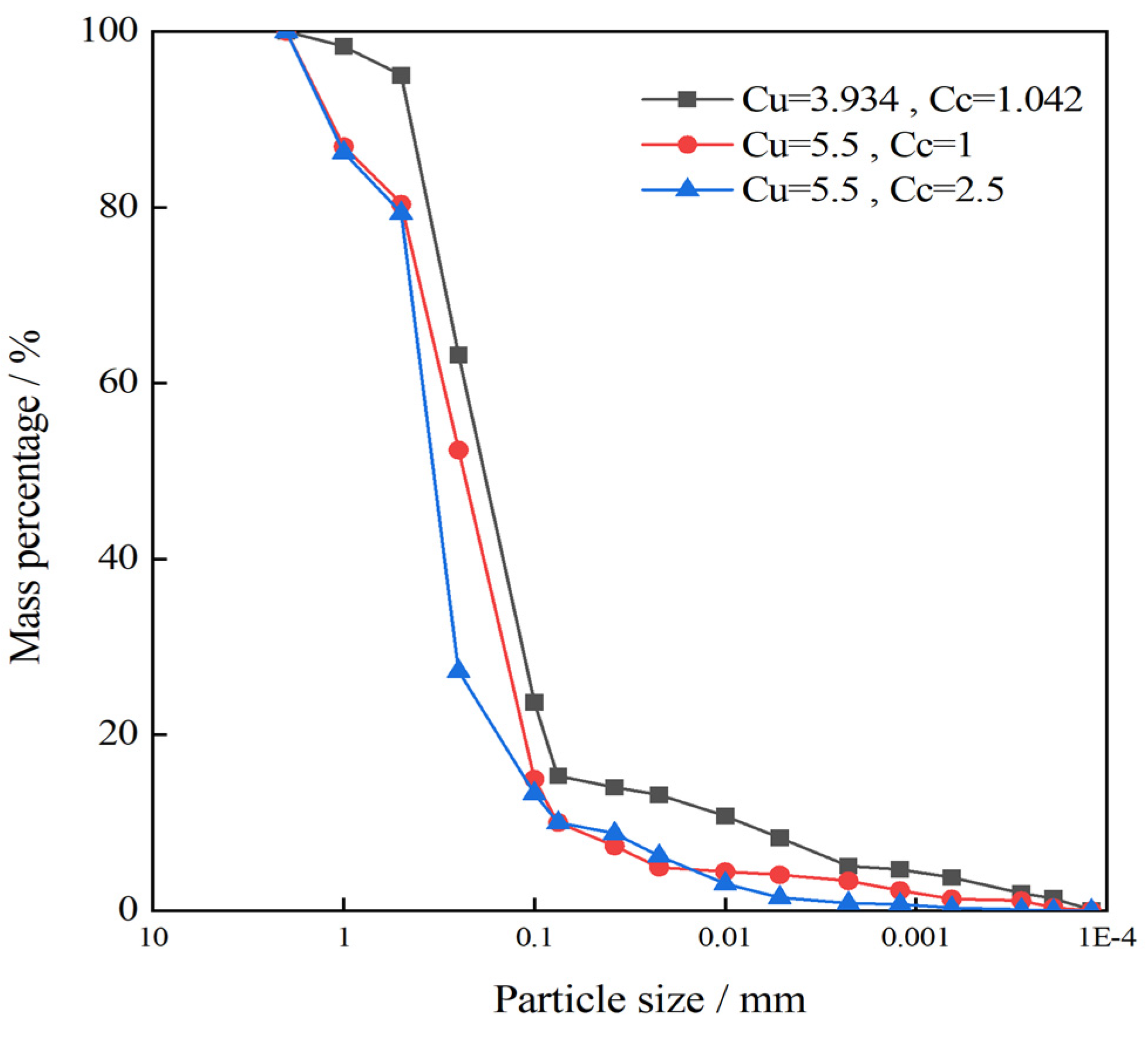 Applsci 12 12231 g018