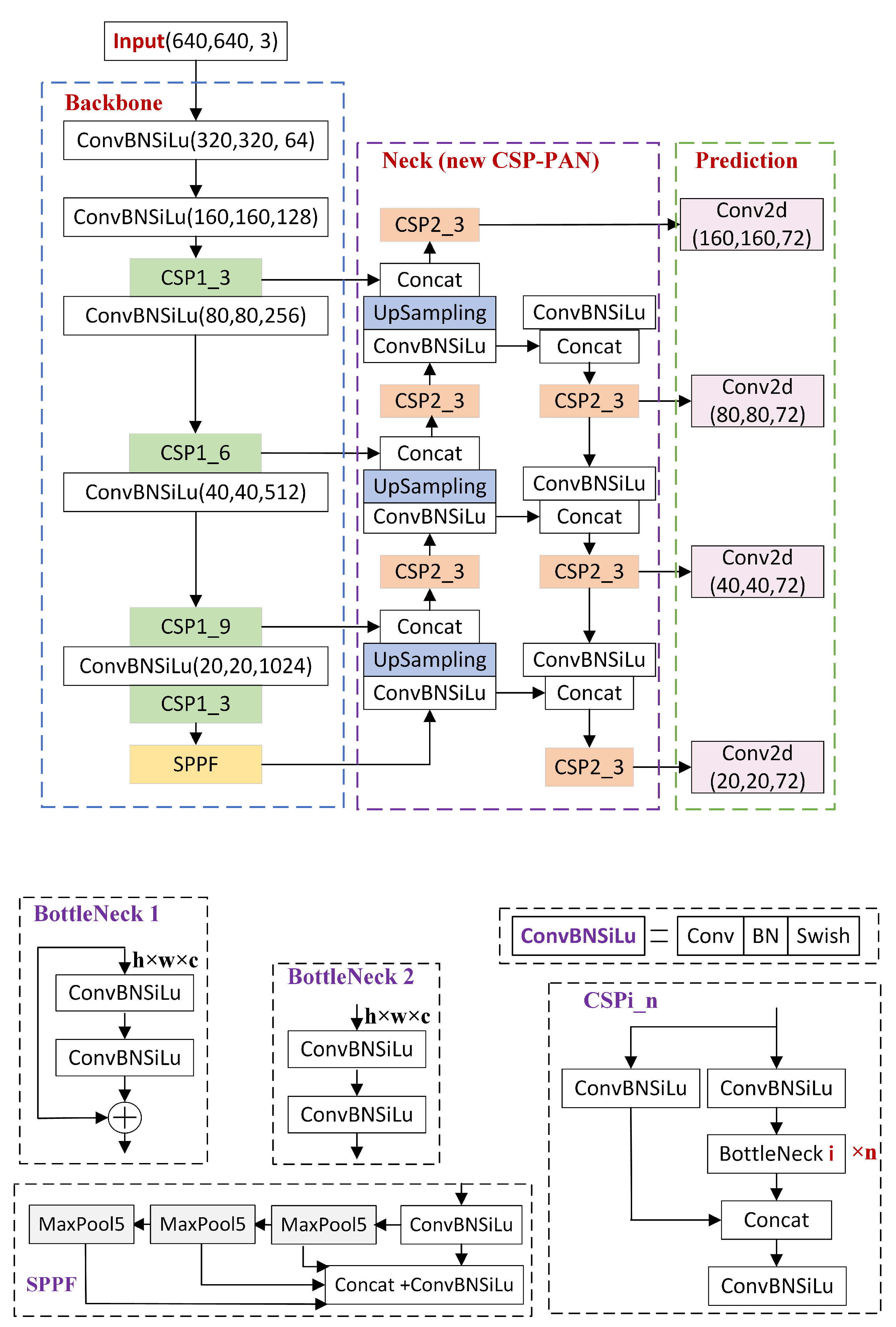 Applsci 12 12236 g008 Applsci 12 12236 g008