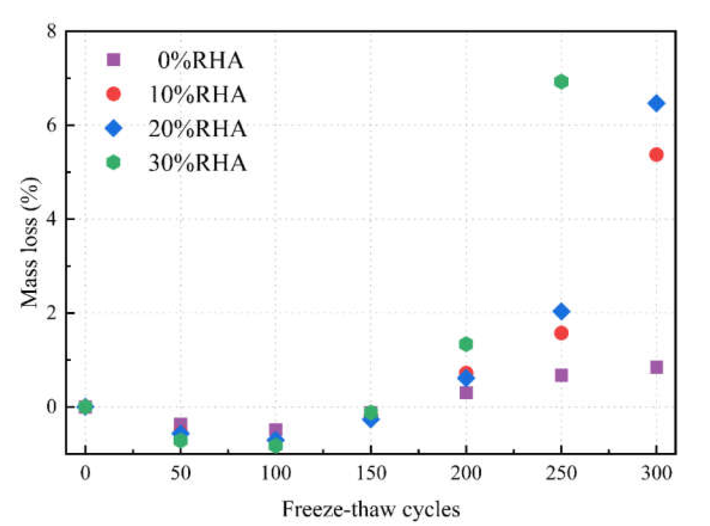 Applsci 12 12238 g006