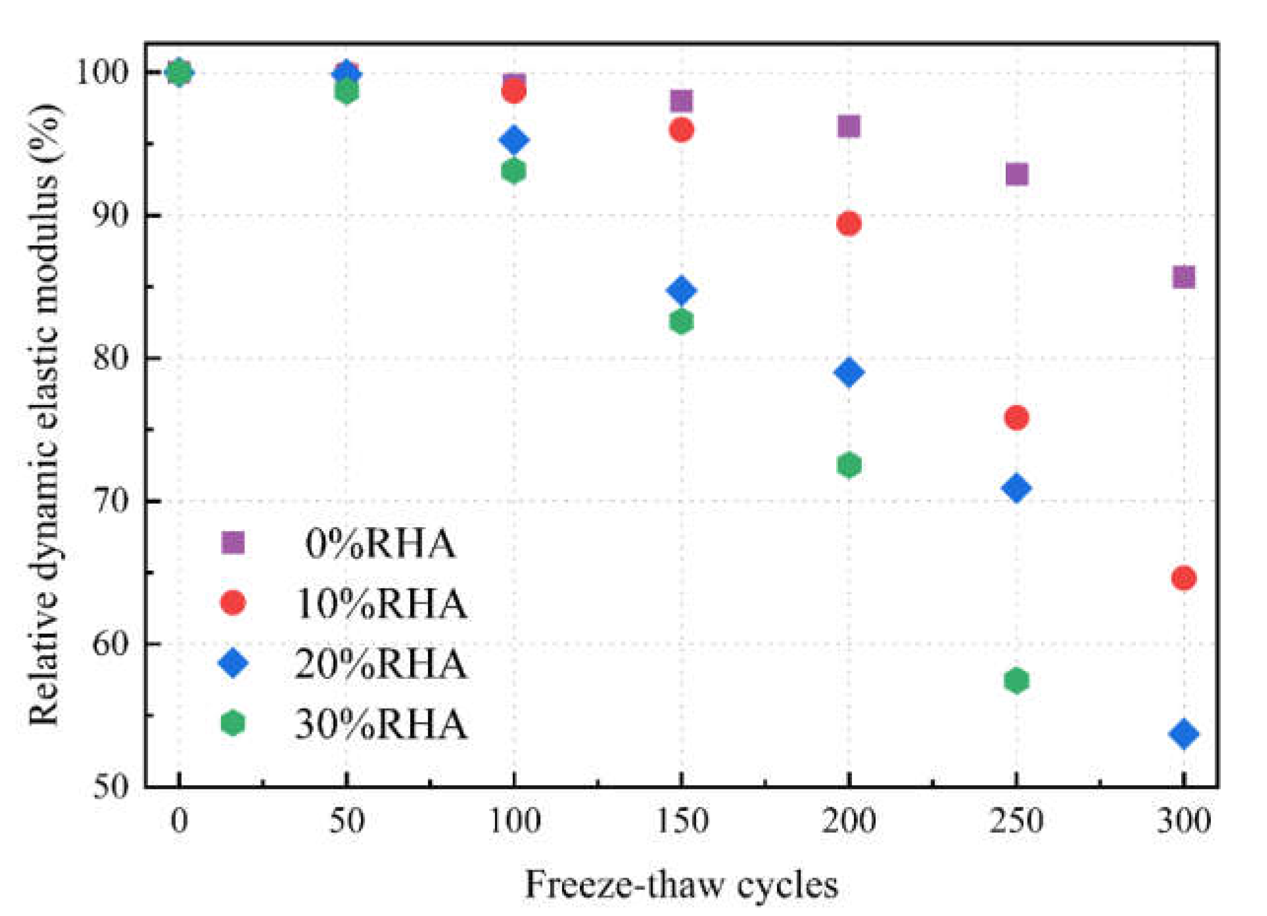 Applsci 12 12238 g007