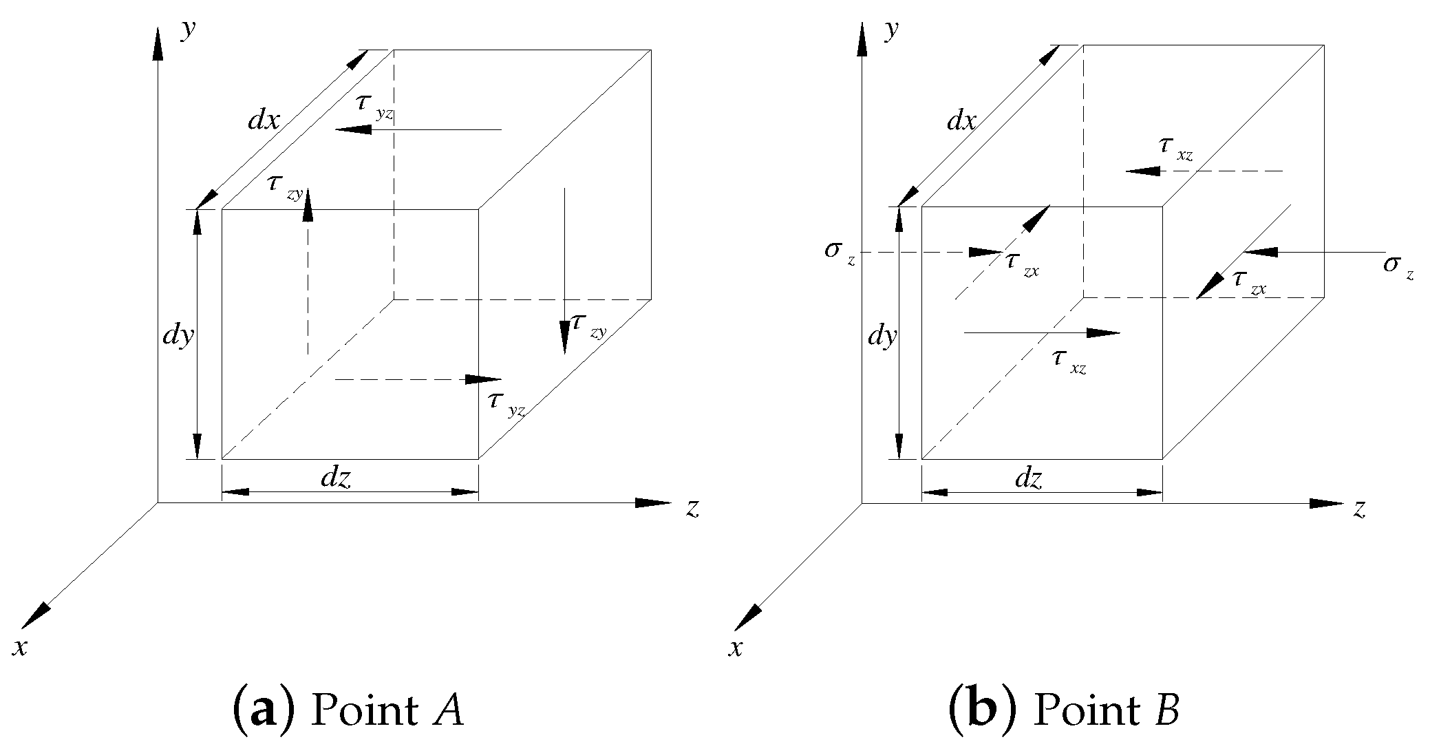 Applsci 12 12242 g004