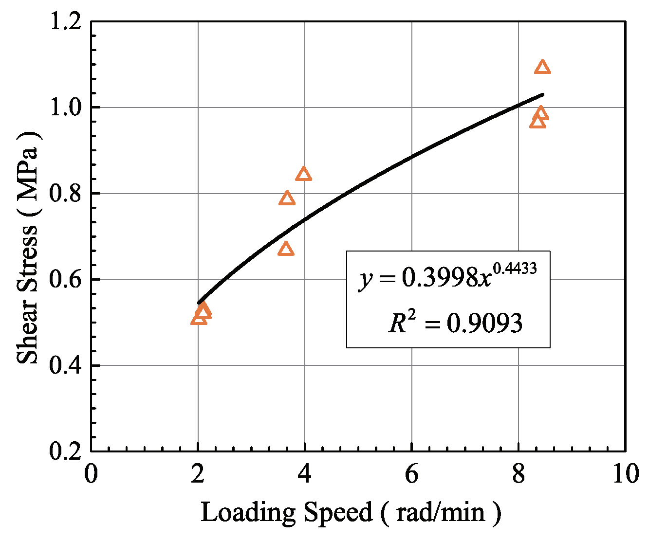 Applsci 12 12242 g012