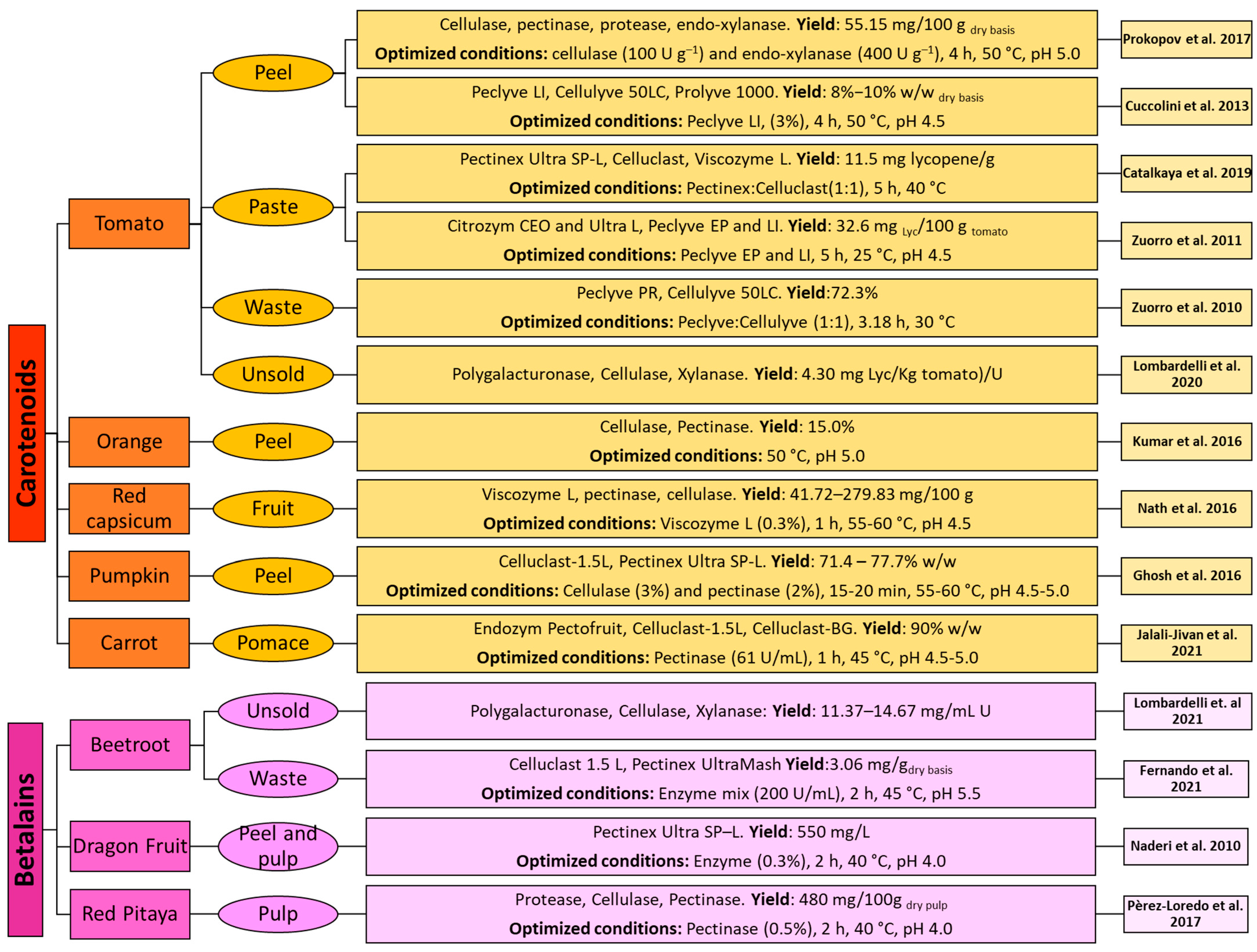 Applsci 12 12249 g003