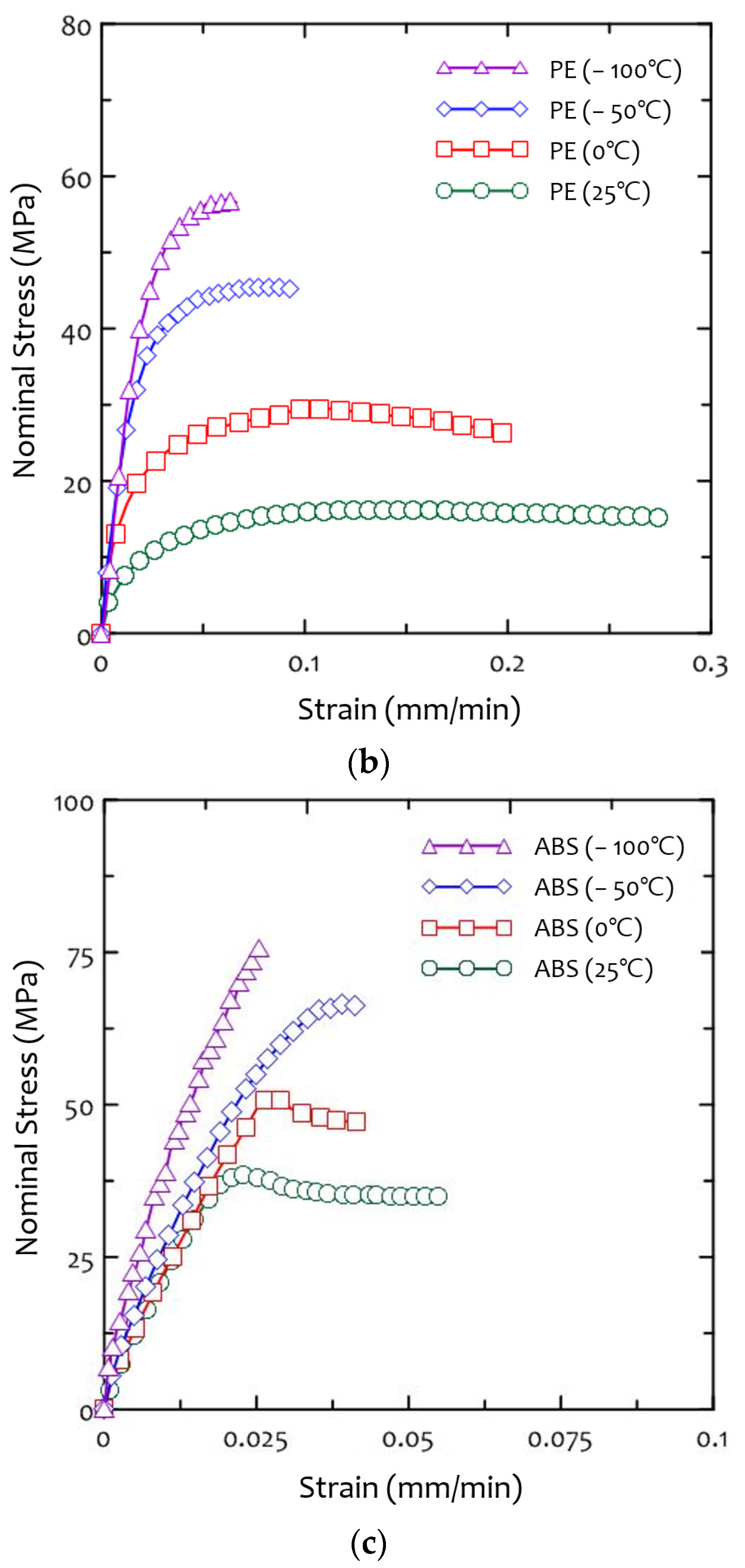Applsci 12 12251 g003b Applsci 12 12251 g003b