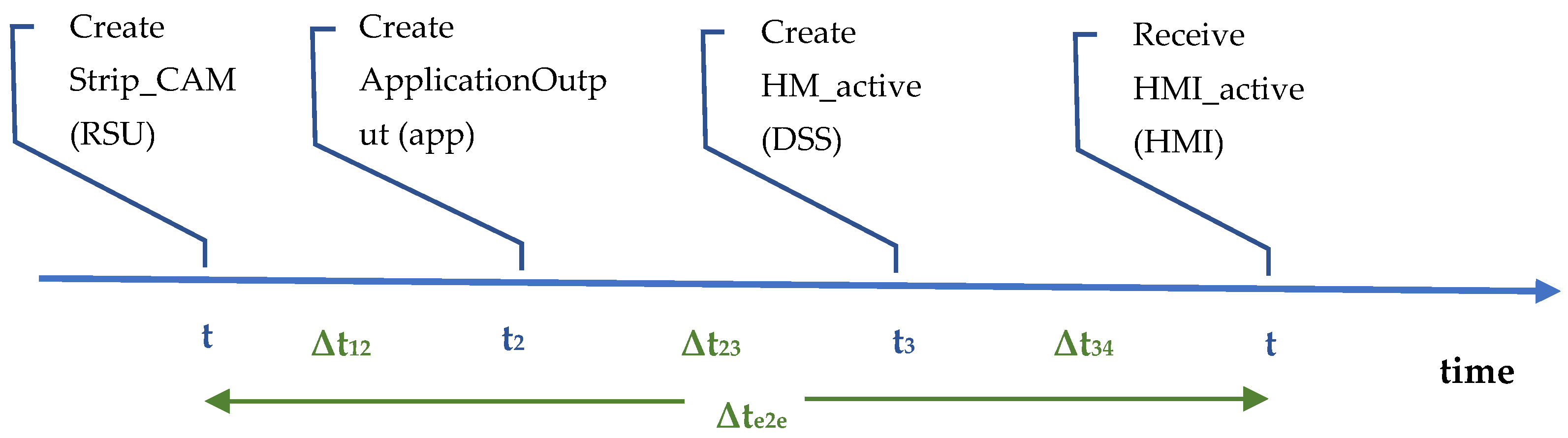Applsci 12 12262 g010