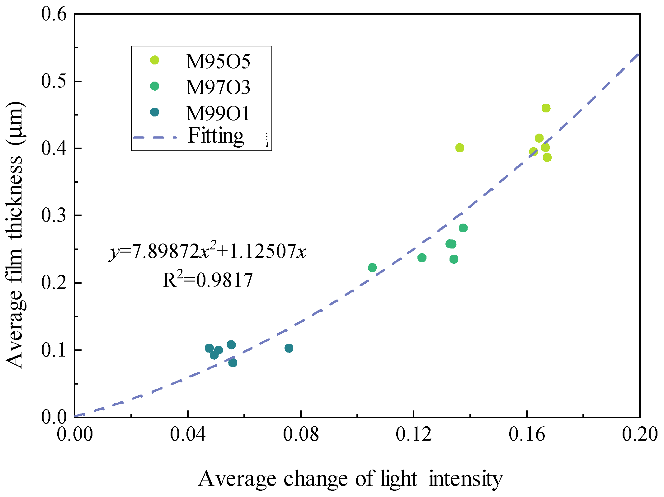 Applsci 12 12263 g005