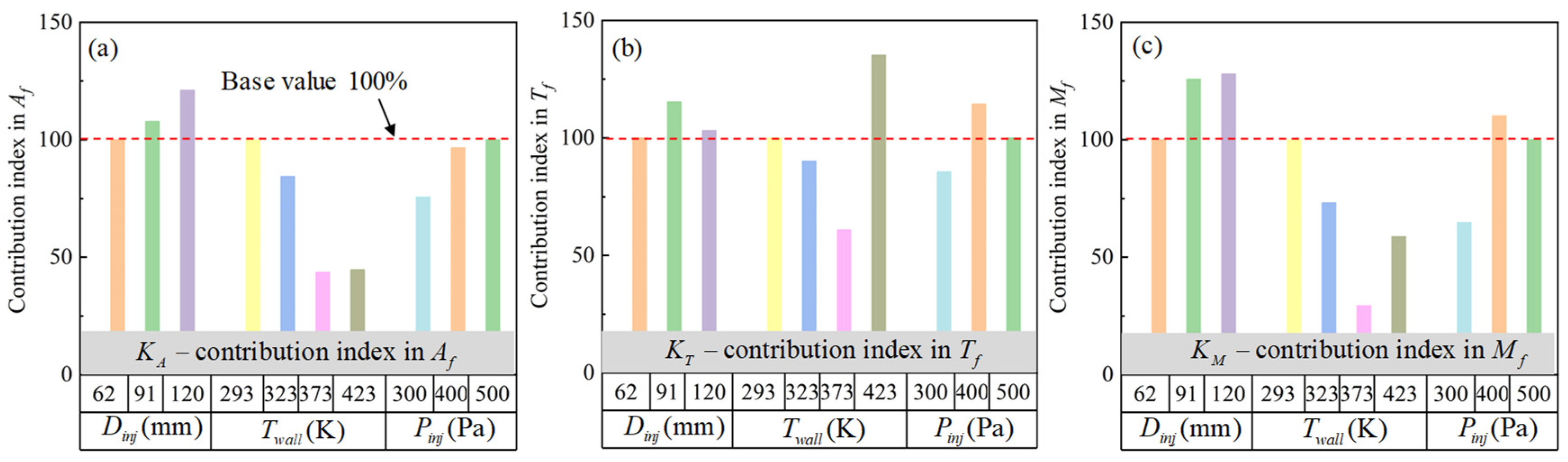 Applsci 12 12263 g019