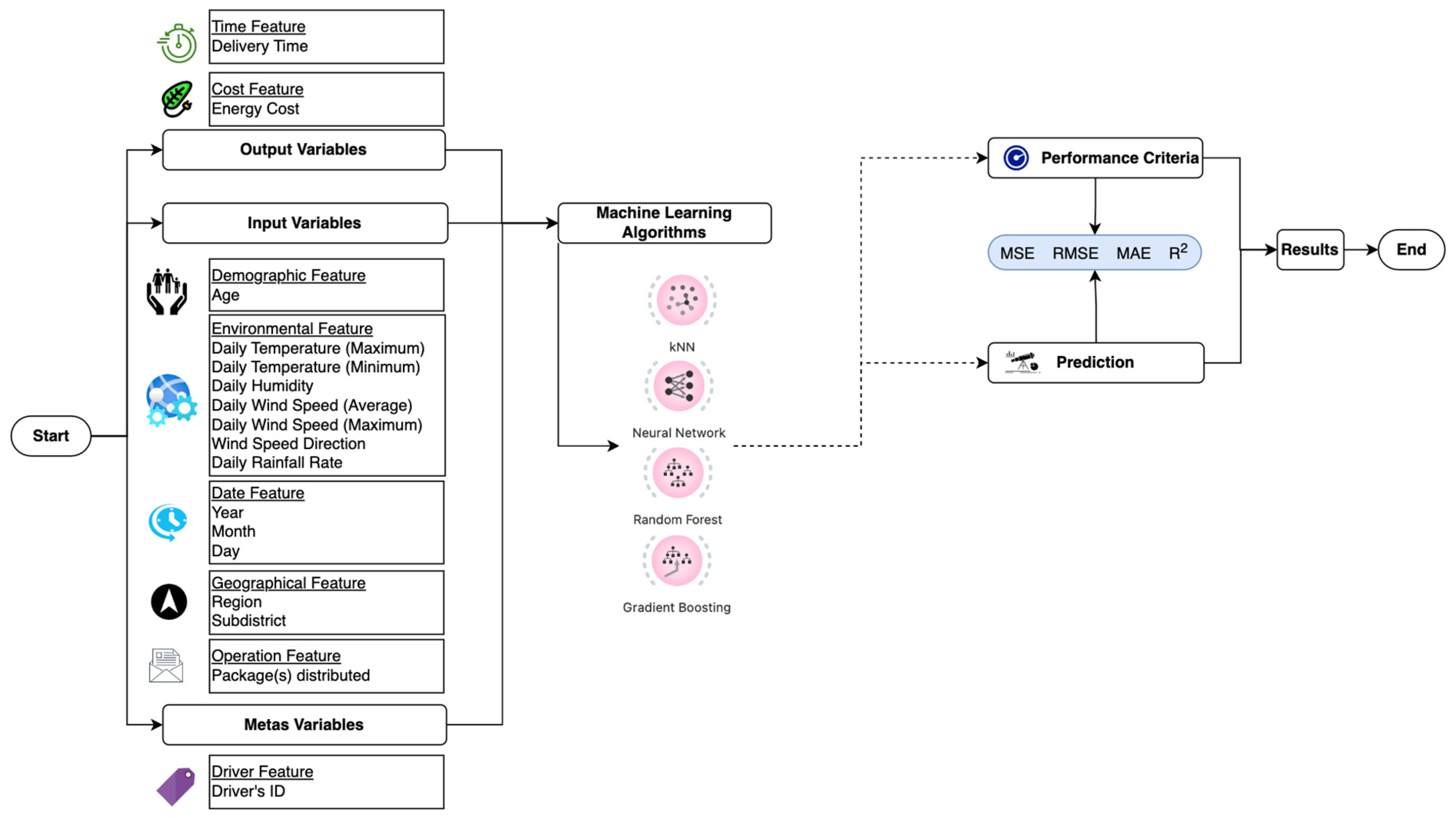 Applsci 12 12266 g003