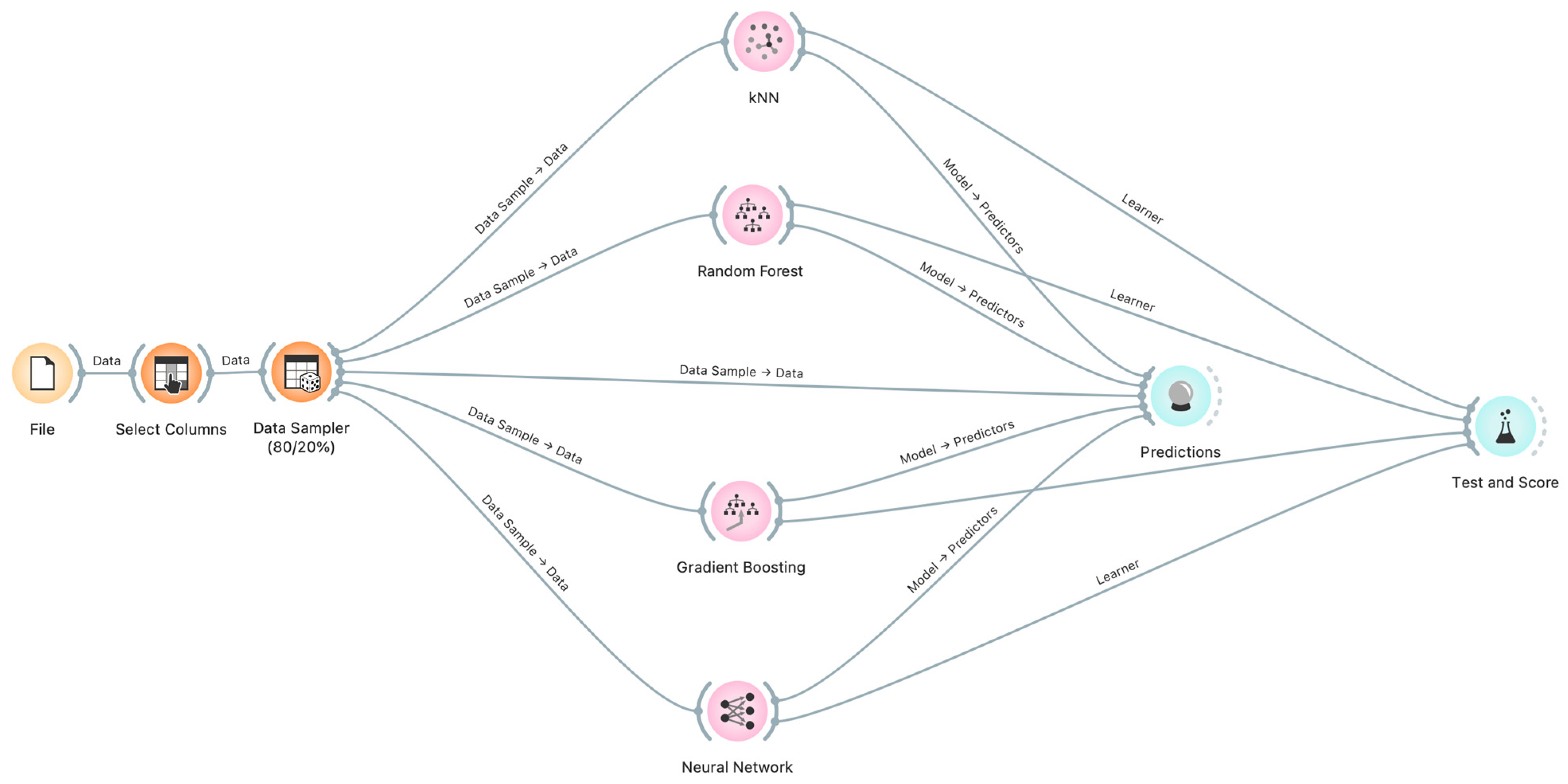 Applsci 12 12266 g004