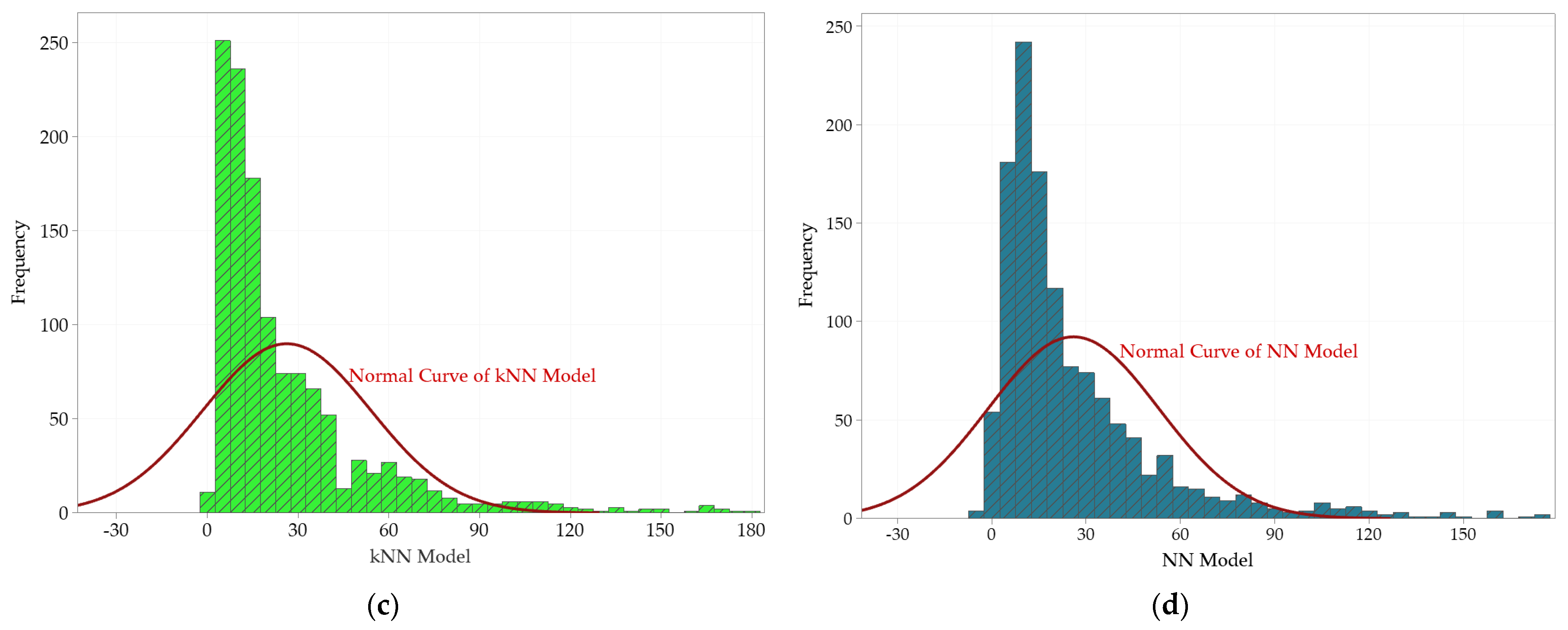Applsci 12 12266 g006b