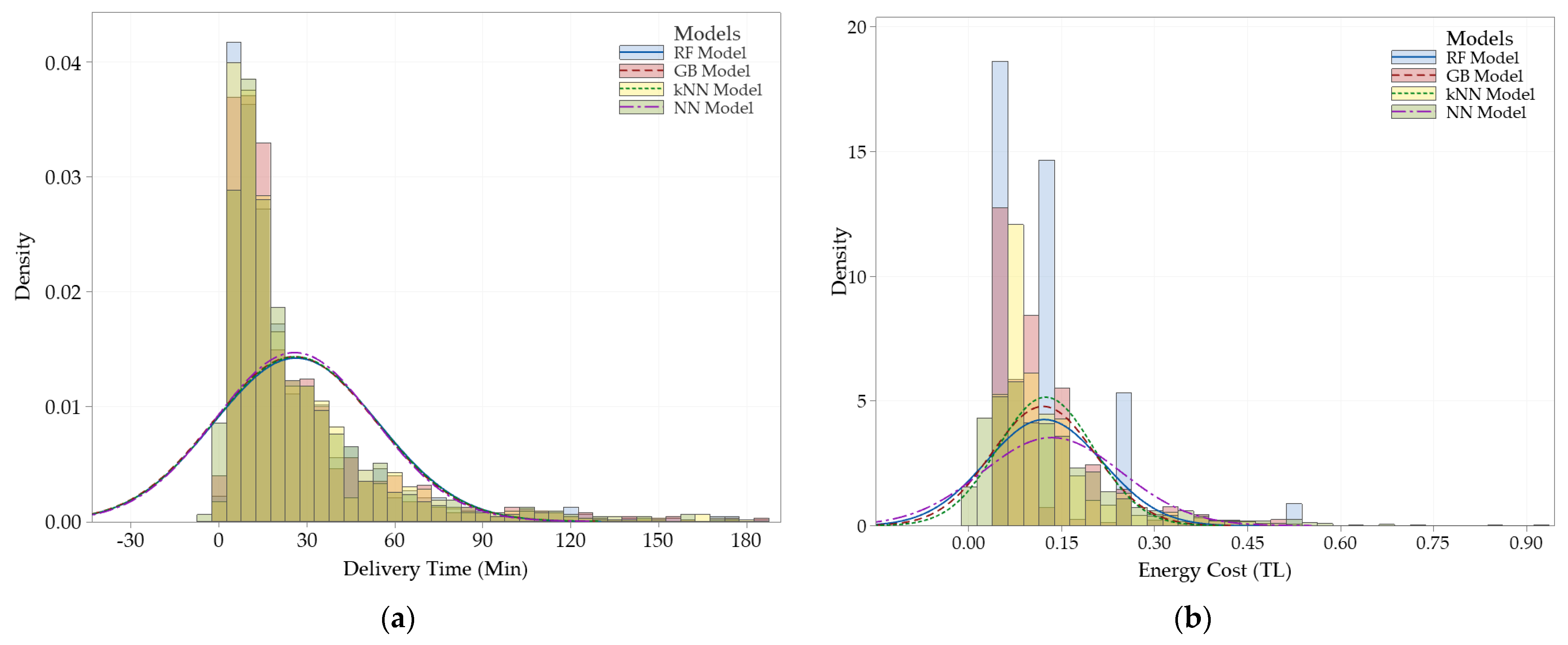 Applsci 12 12266 g008