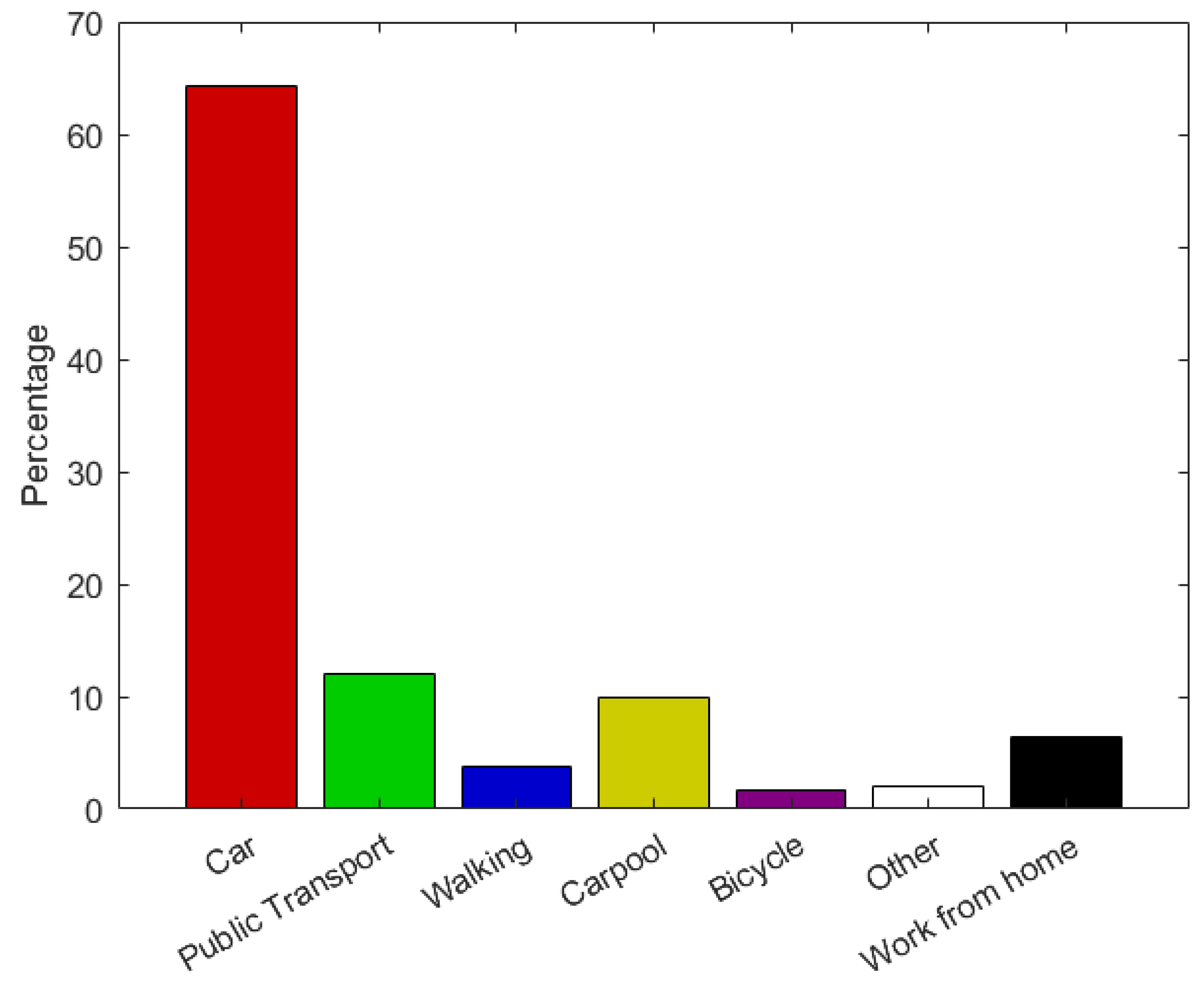 Applsci 12 12267 g003