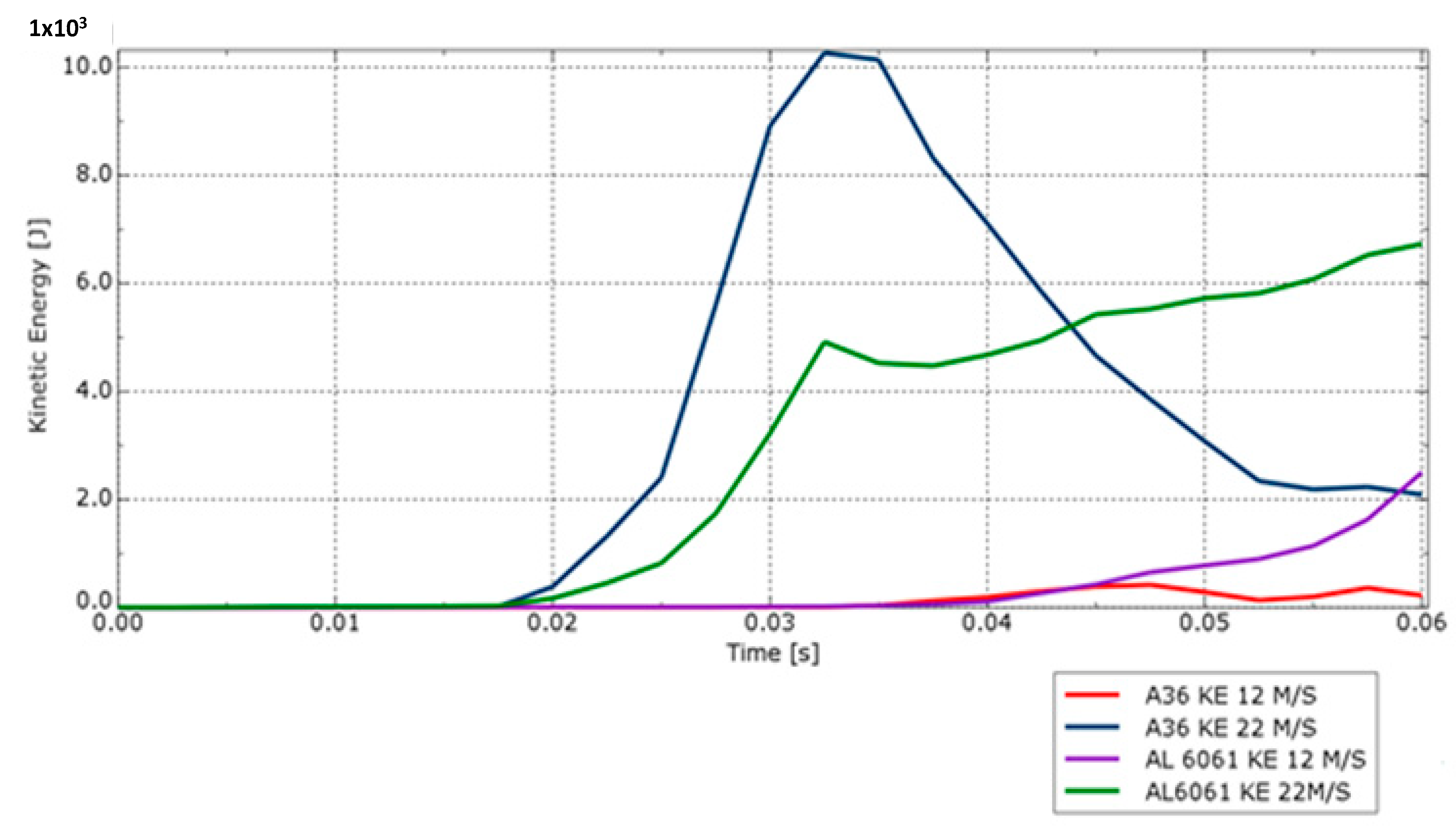 Applsci 12 12287 g020