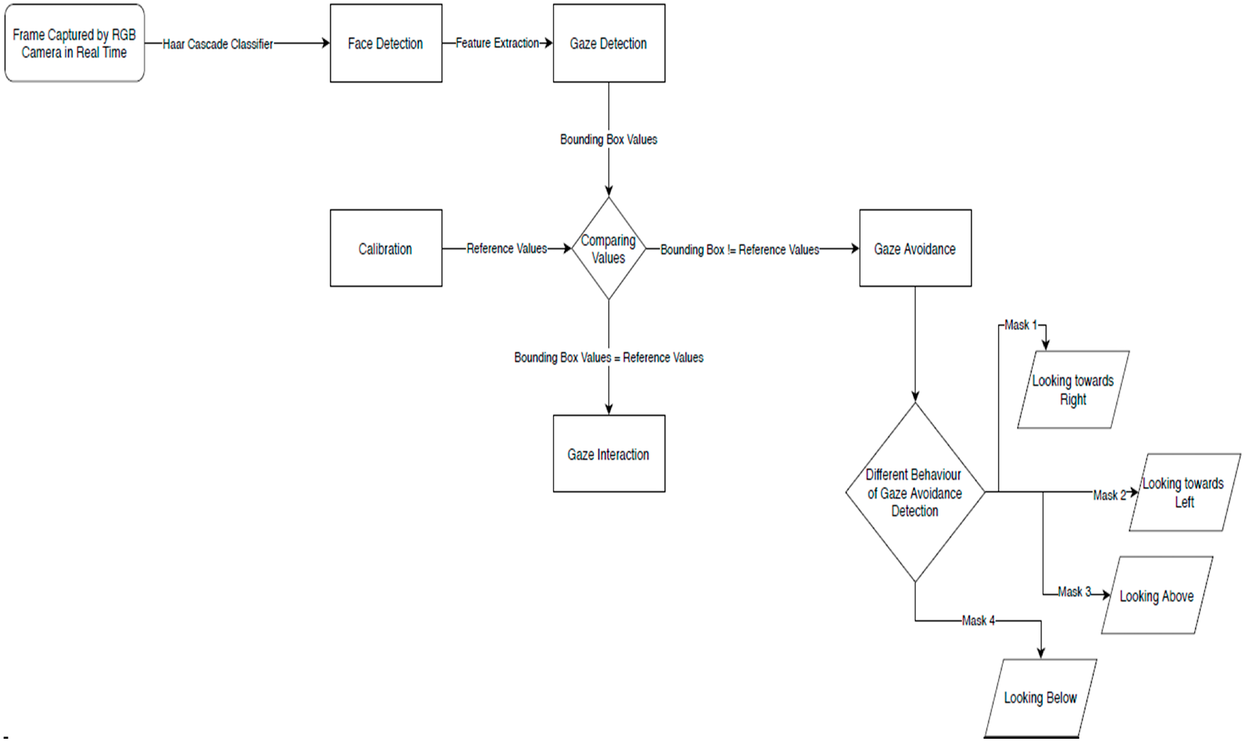 Applsci 12 12298 g001