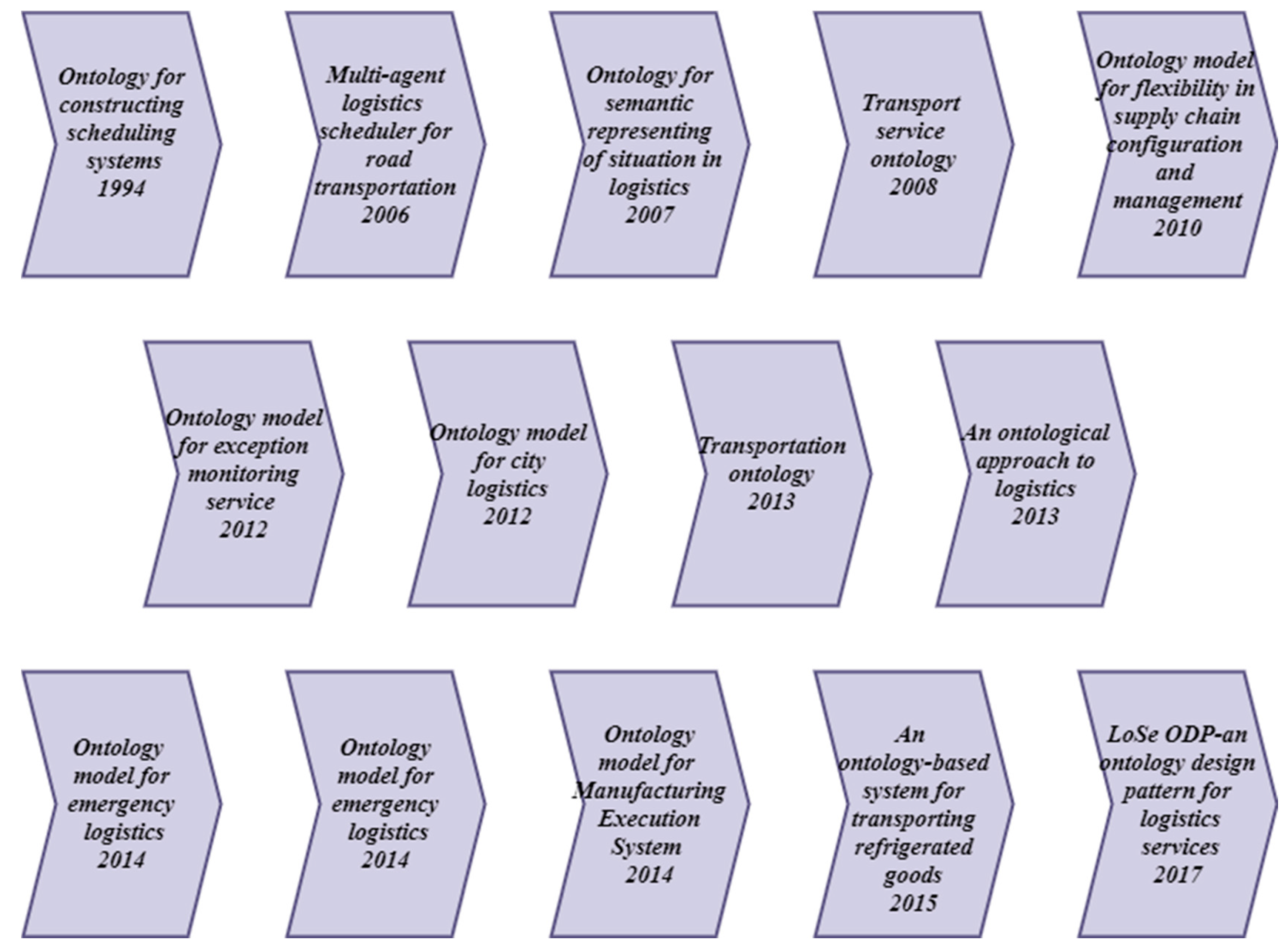 Applsci 12 12299 g001